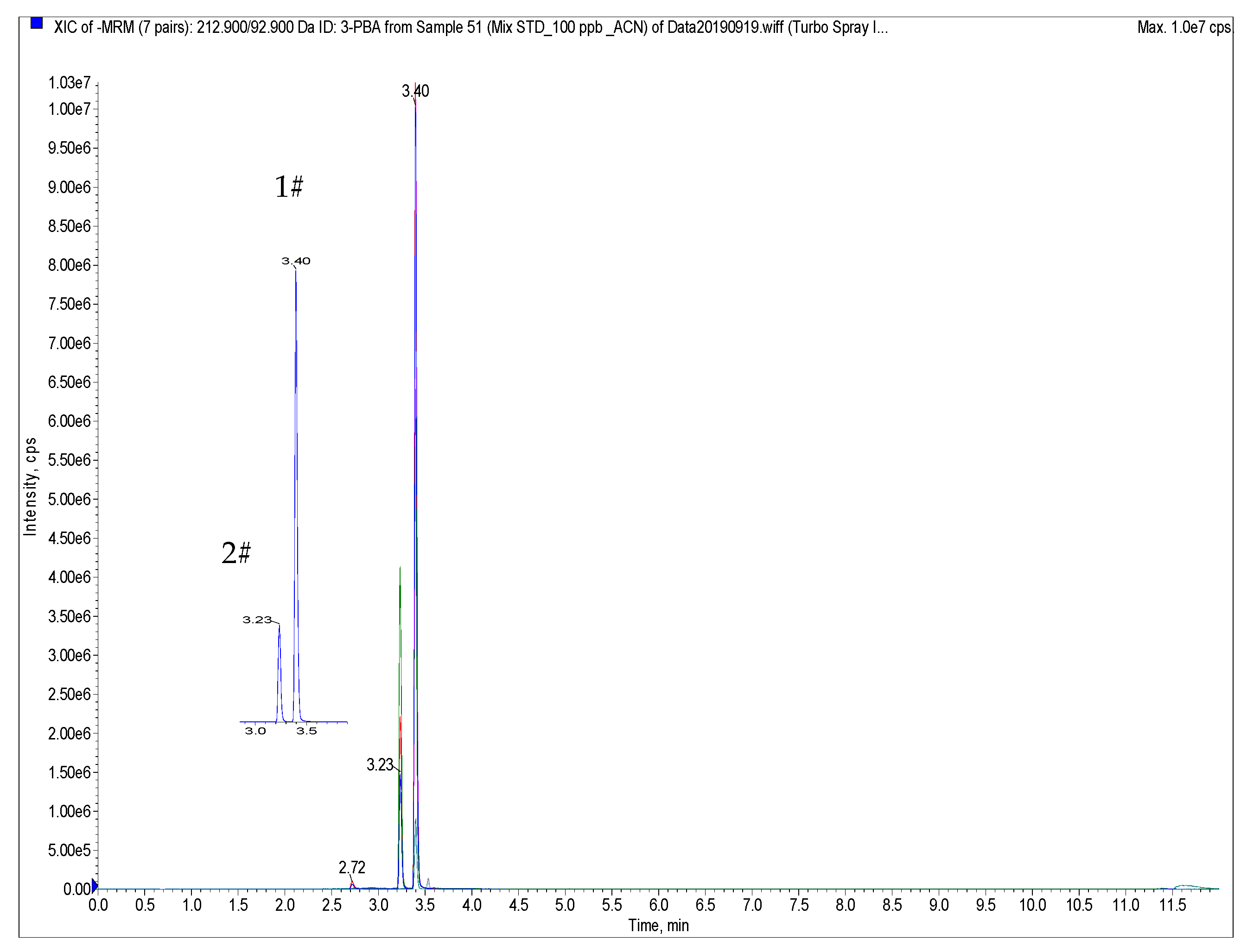 Foods 10 00189 g002 Foods 10 00189 g002