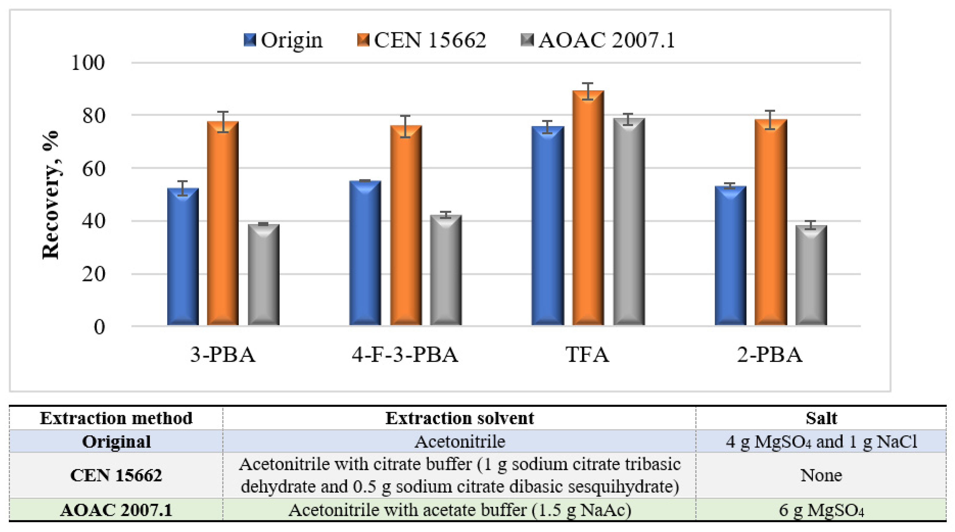 Foods 10 00189 g003 Foods 10 00189 g003