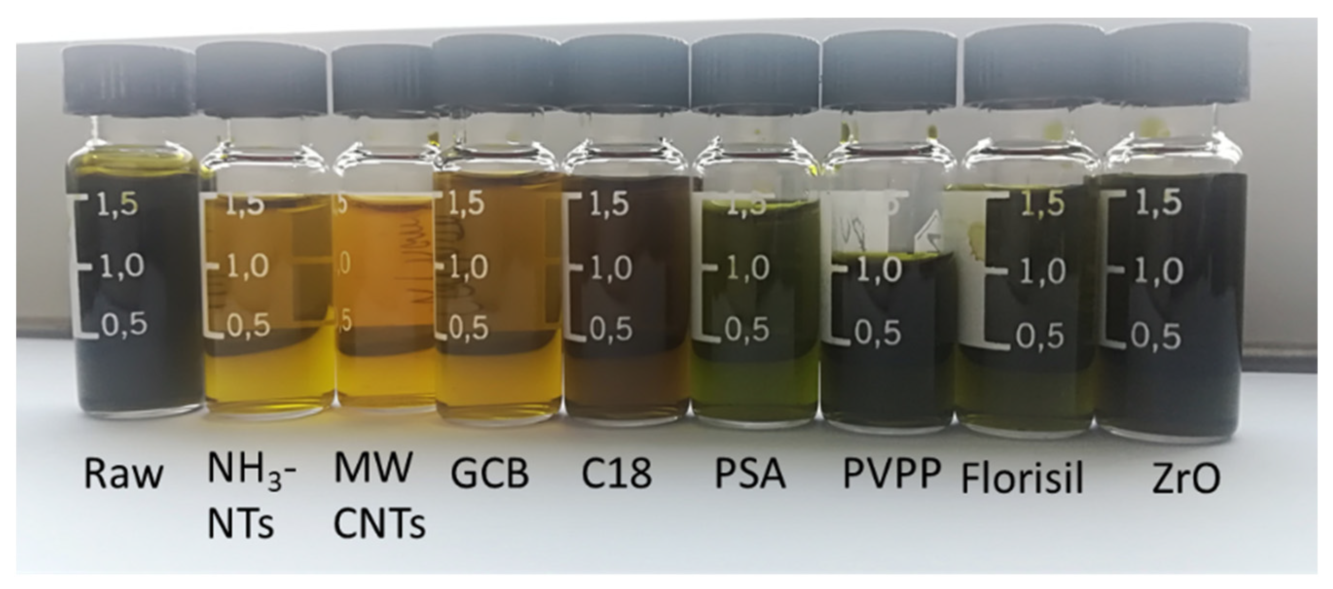 Foods 10 00189 g004 Foods 10 00189 g004