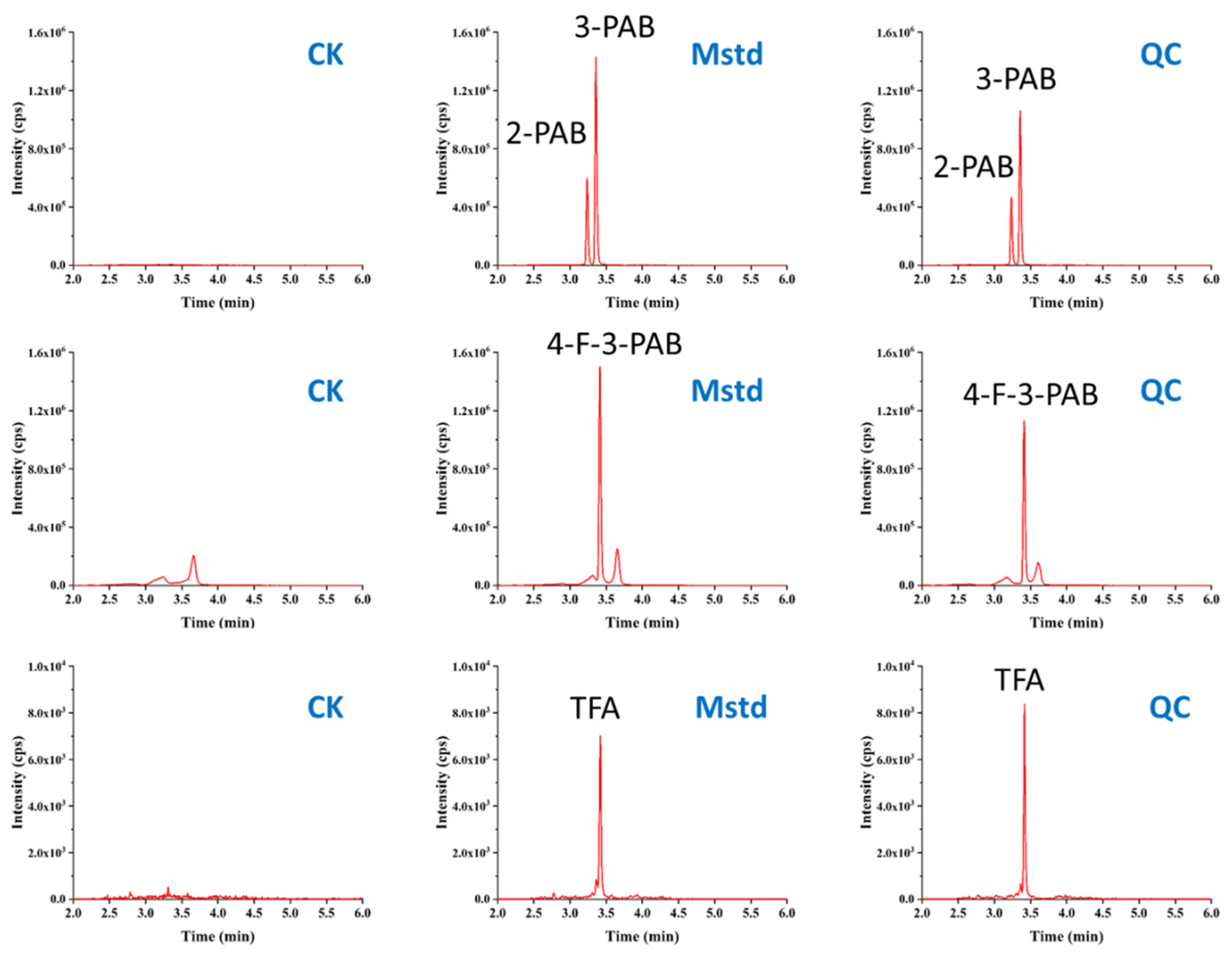 Foods 10 00189 g005 Foods 10 00189 g005