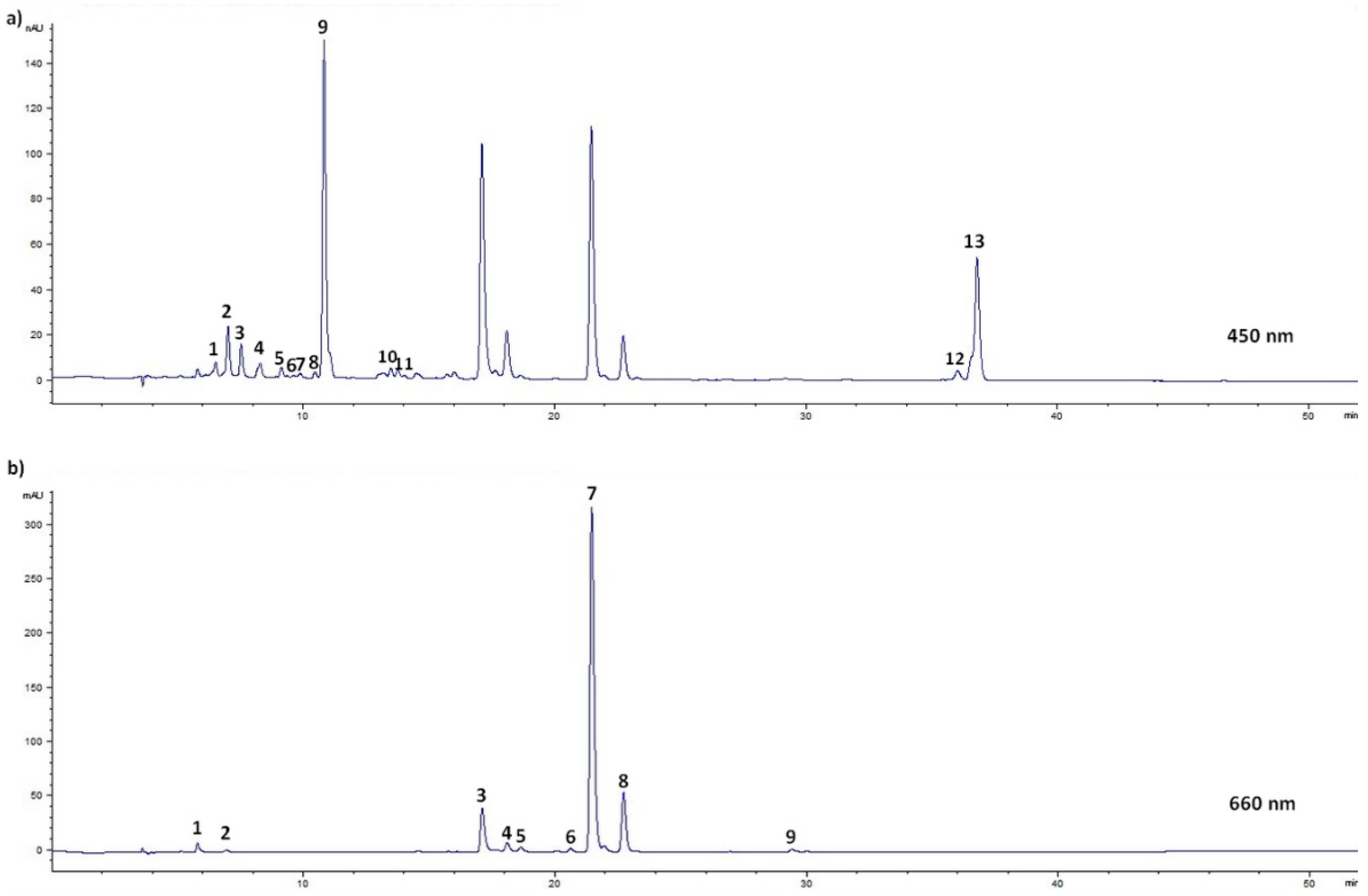 Foods 10 00190 g001 Foods 10 00190 g001