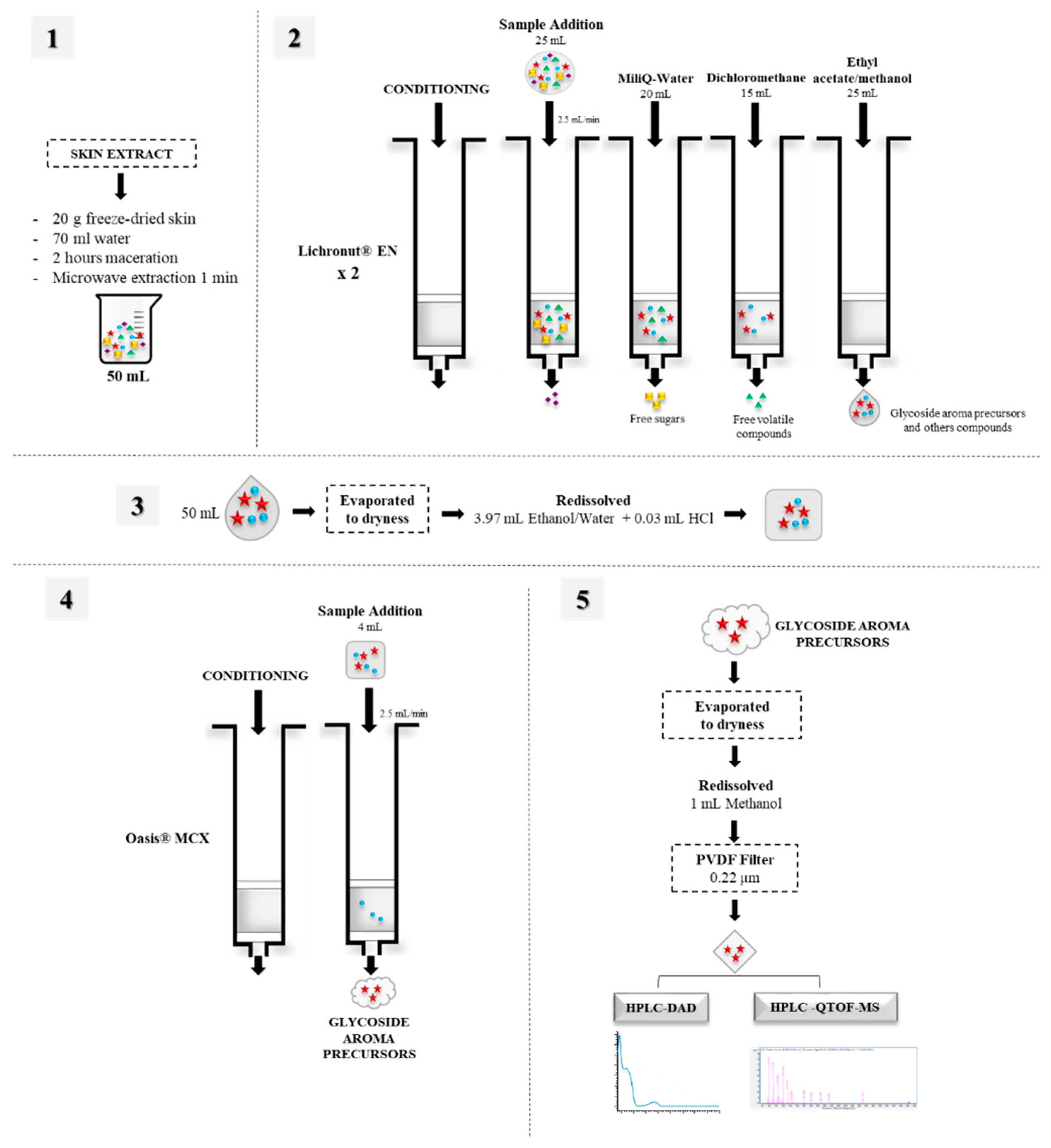 Foods 10 00191 g001 Foods 10 00191 g001