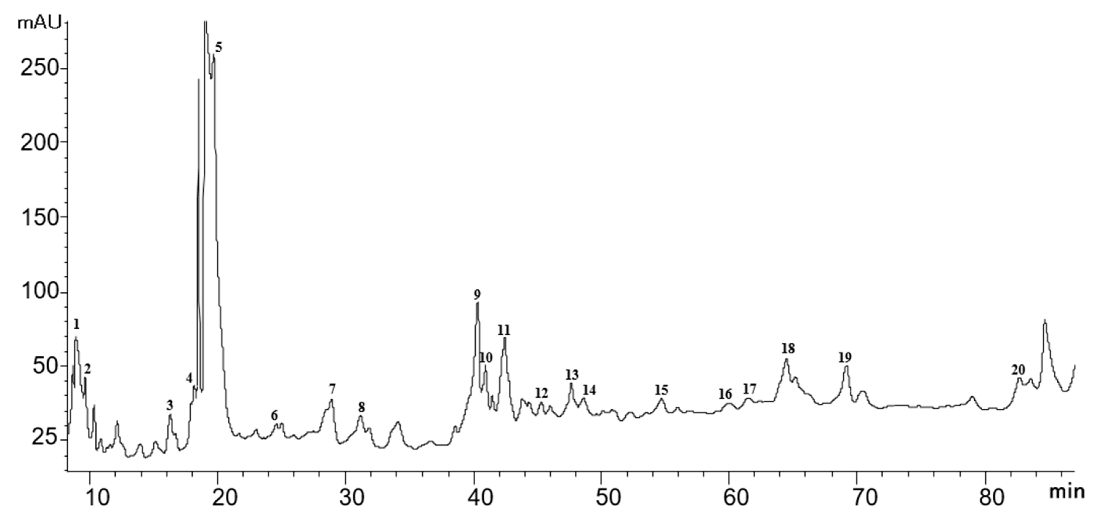Foods 10 00191 g002 Foods 10 00191 g002