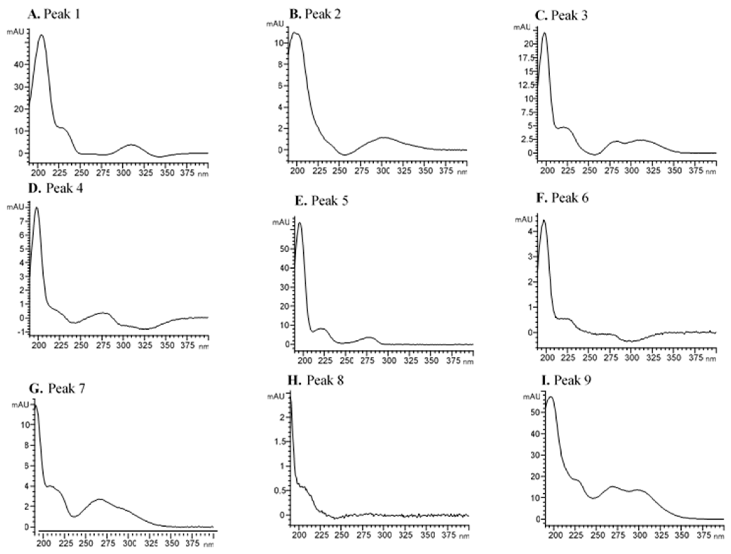 Foods 10 00191 g003a Foods 10 00191 g003a
