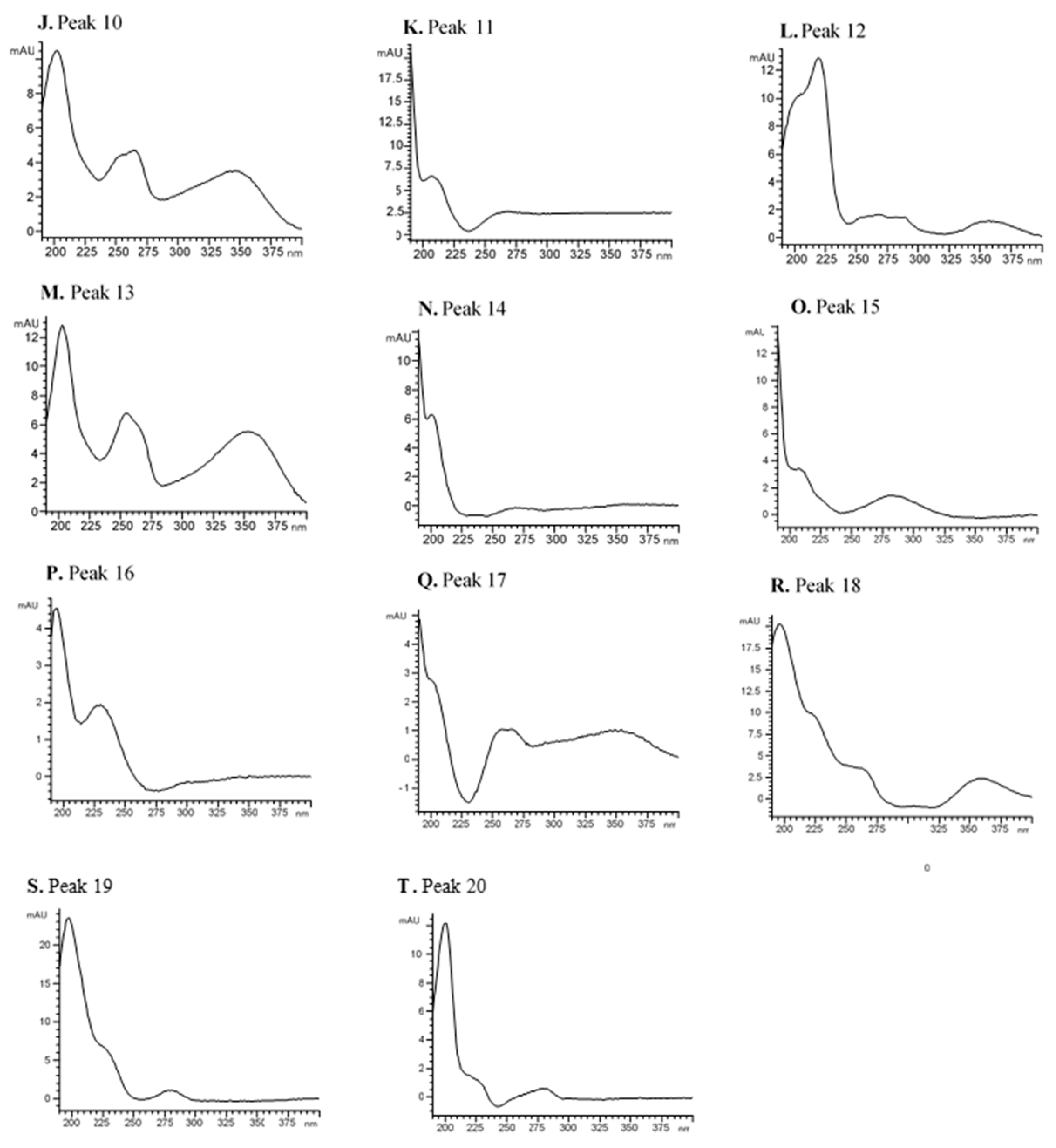 Foods 10 00191 g003b Foods 10 00191 g003b