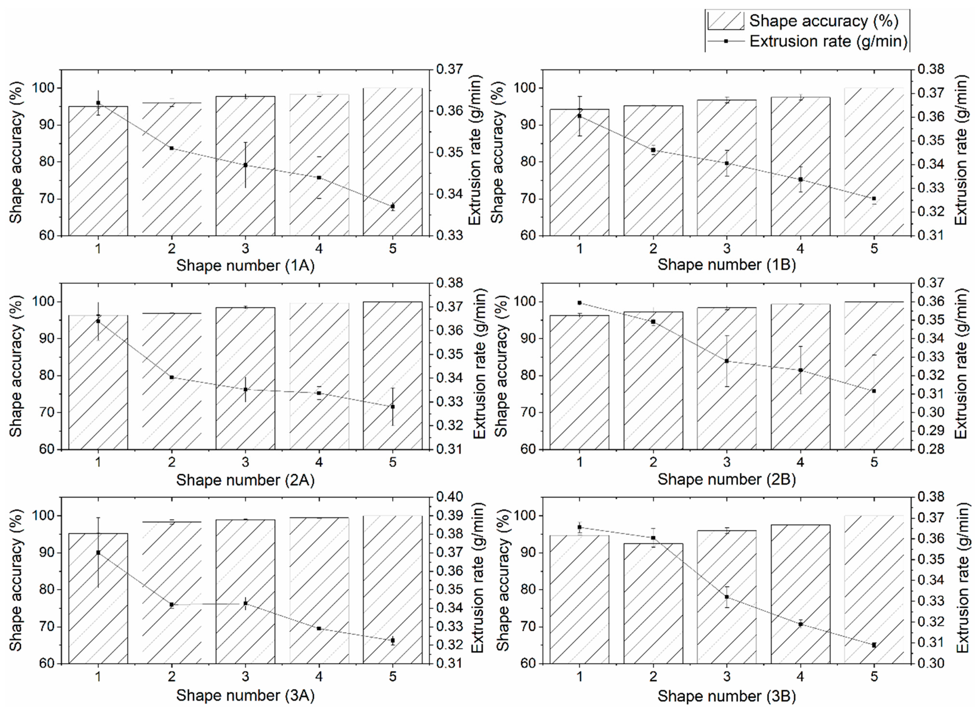 Foods 10 00193 g005 Foods 10 00193 g005