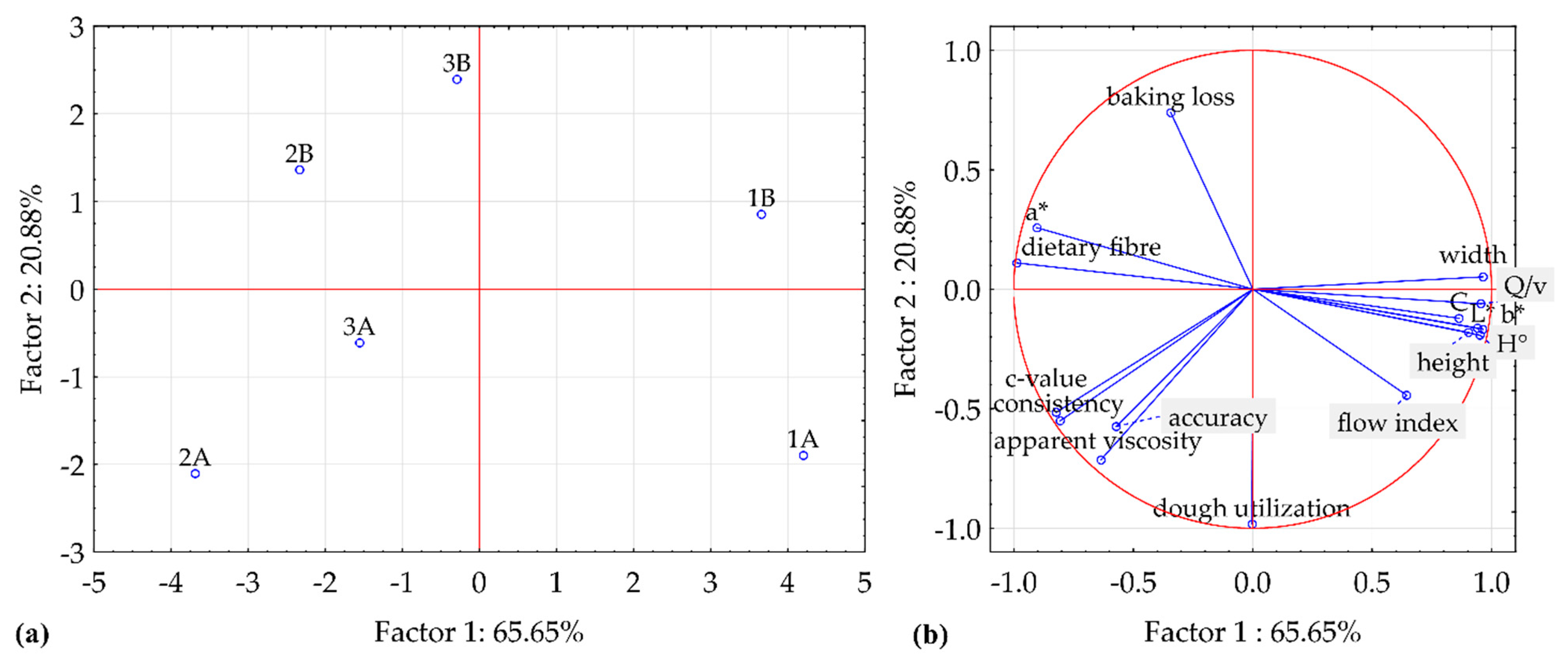Foods 10 00193 g006 Foods 10 00193 g006