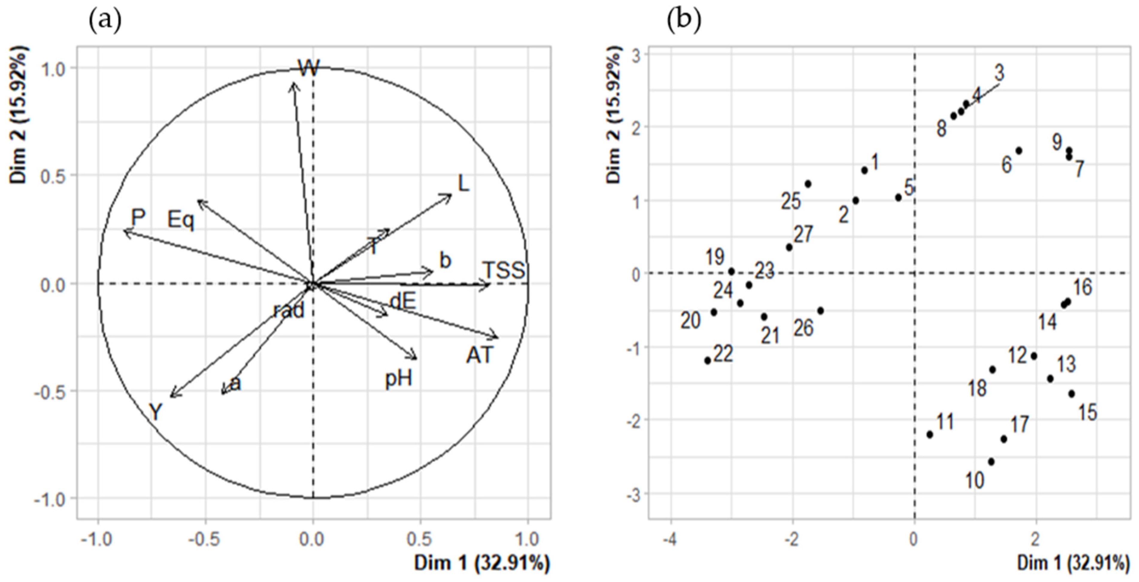Foods 10 00196 g003 Foods 10 00196 g003