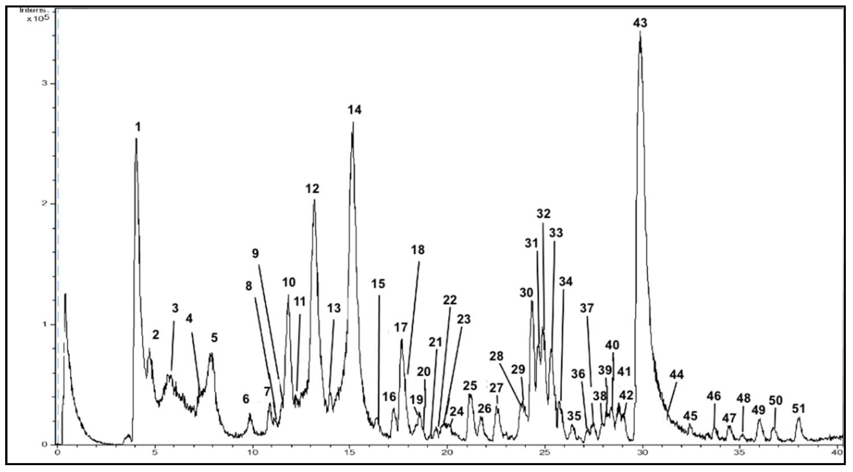 Foods 10 00203 g002 Foods 10 00203 g002