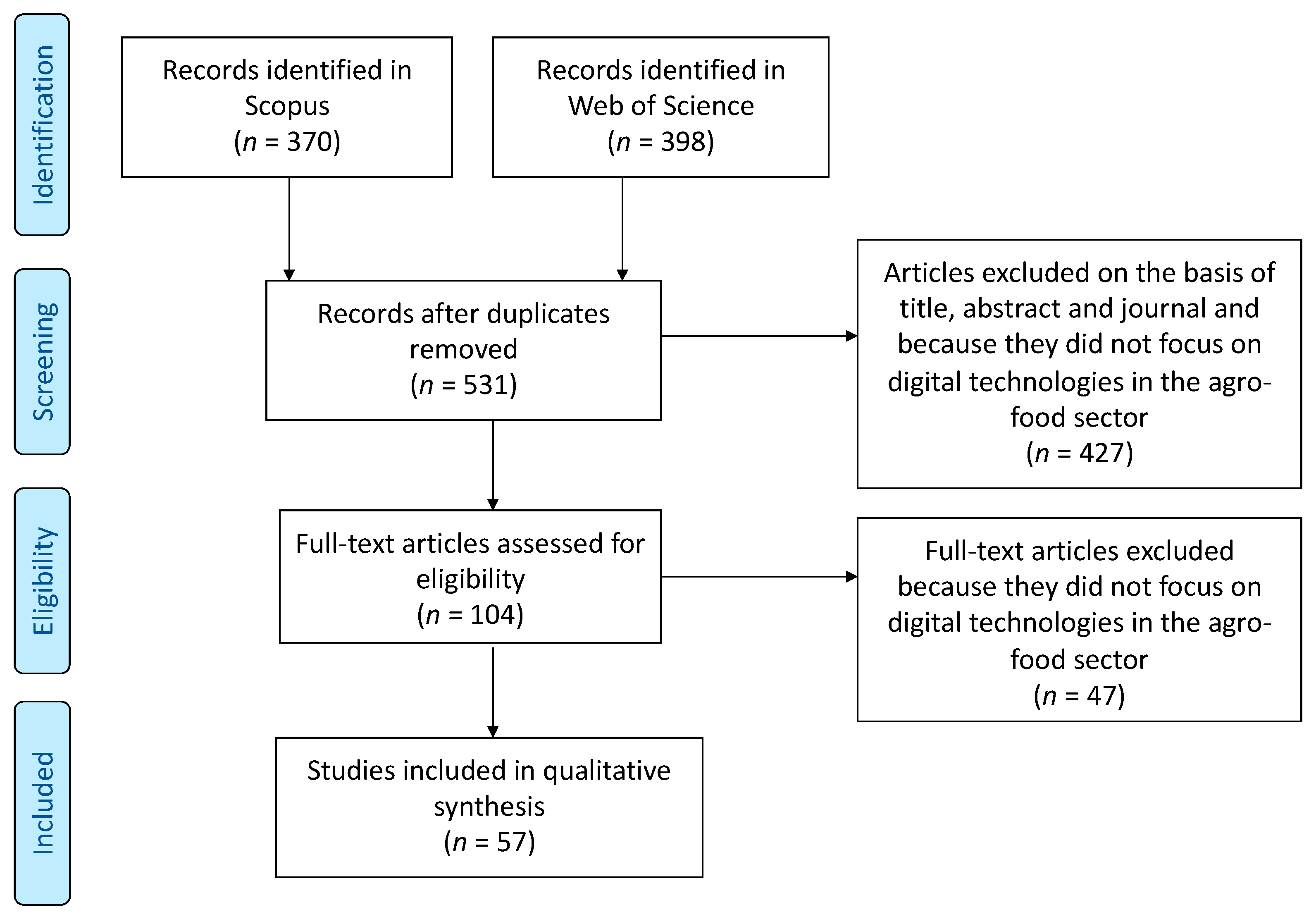 Foods 10 00208 g001 Foods 10 00208 g001