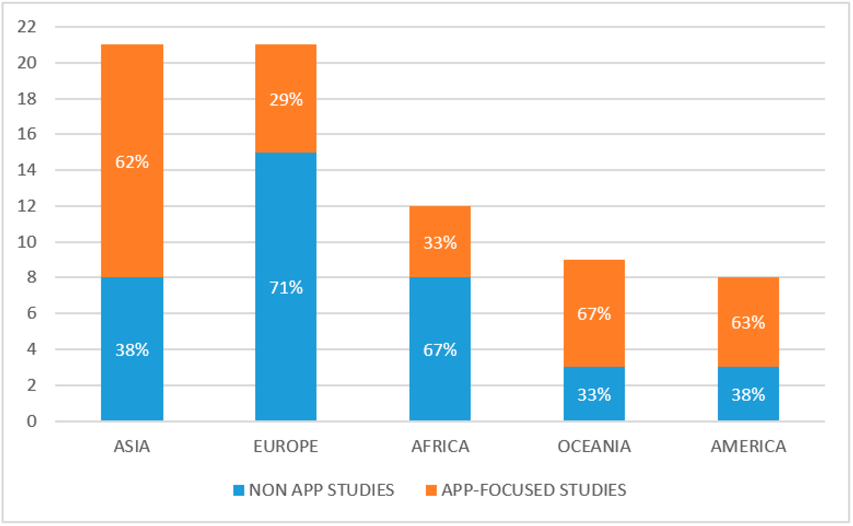 Foods 10 00208 g002 Foods 10 00208 g002