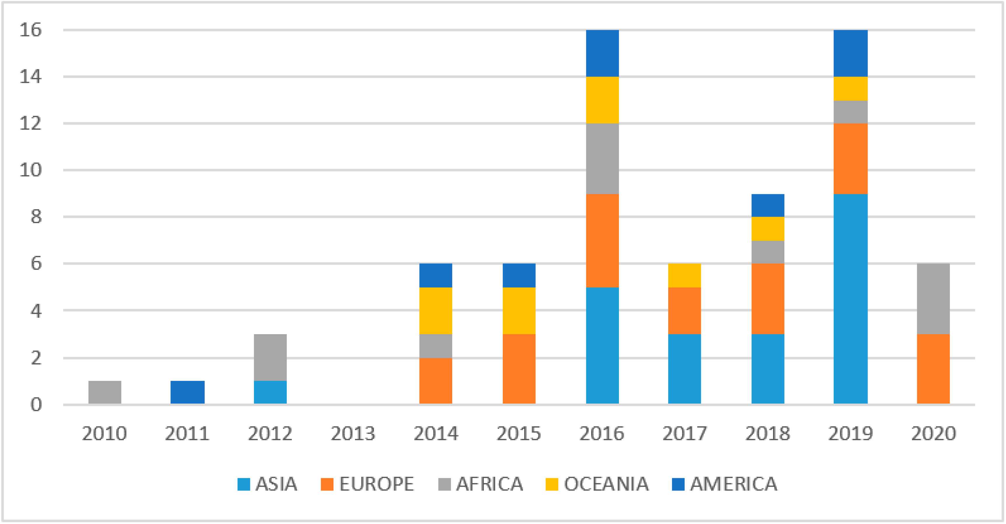 Foods 10 00208 g003 Foods 10 00208 g003