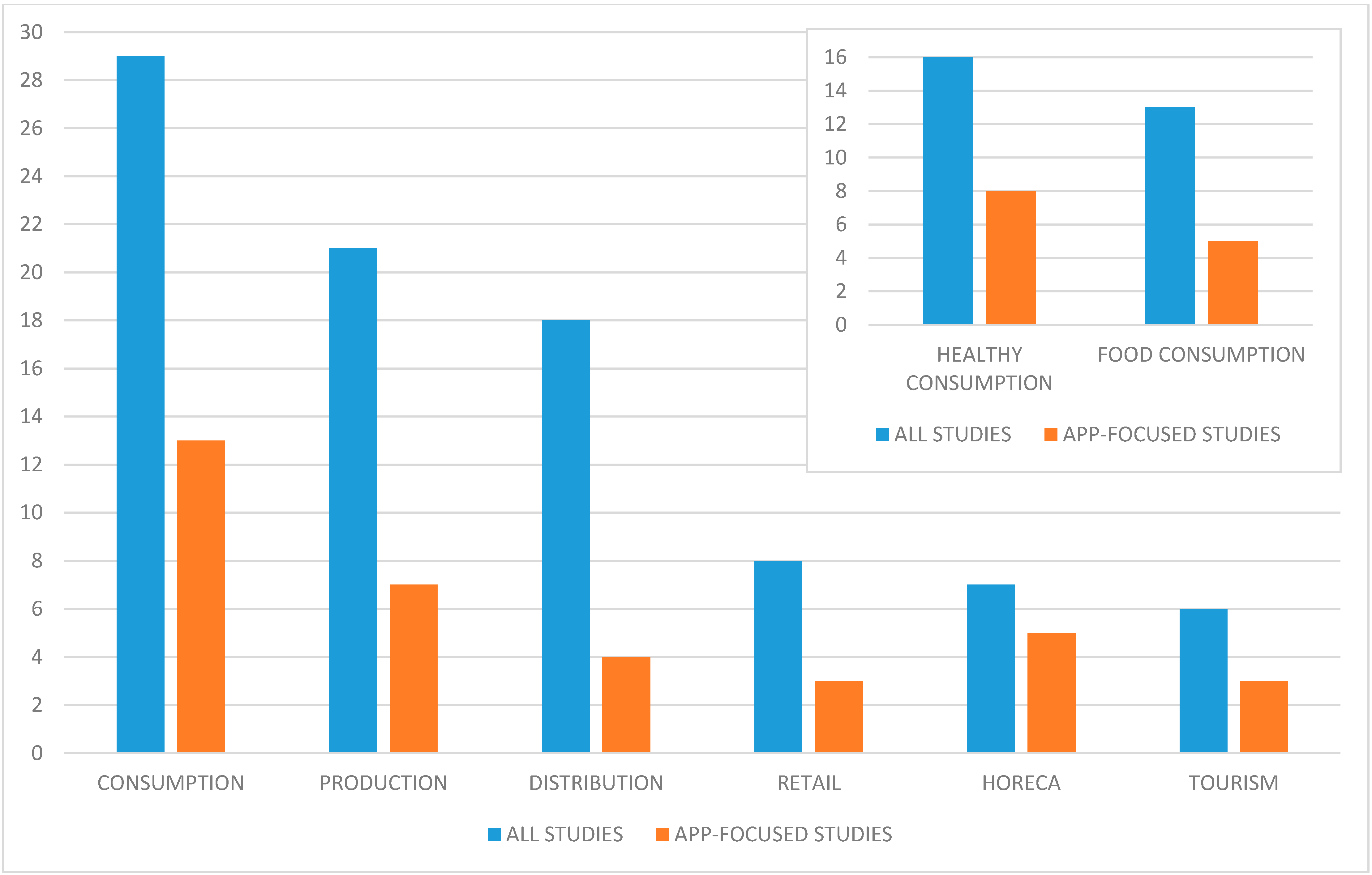 Foods 10 00208 g004 Foods 10 00208 g004
