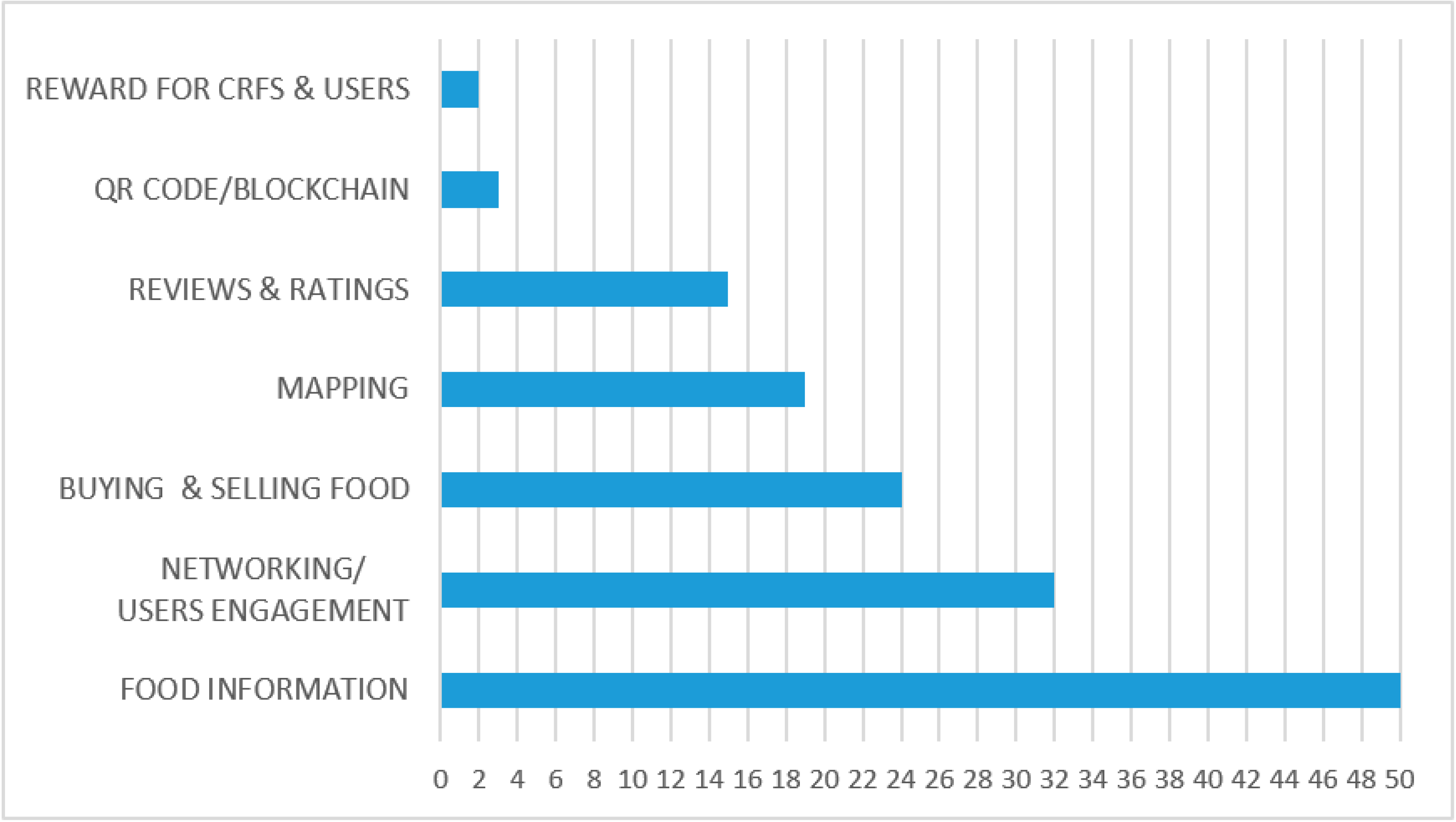 Foods 10 00208 g005 Foods 10 00208 g005