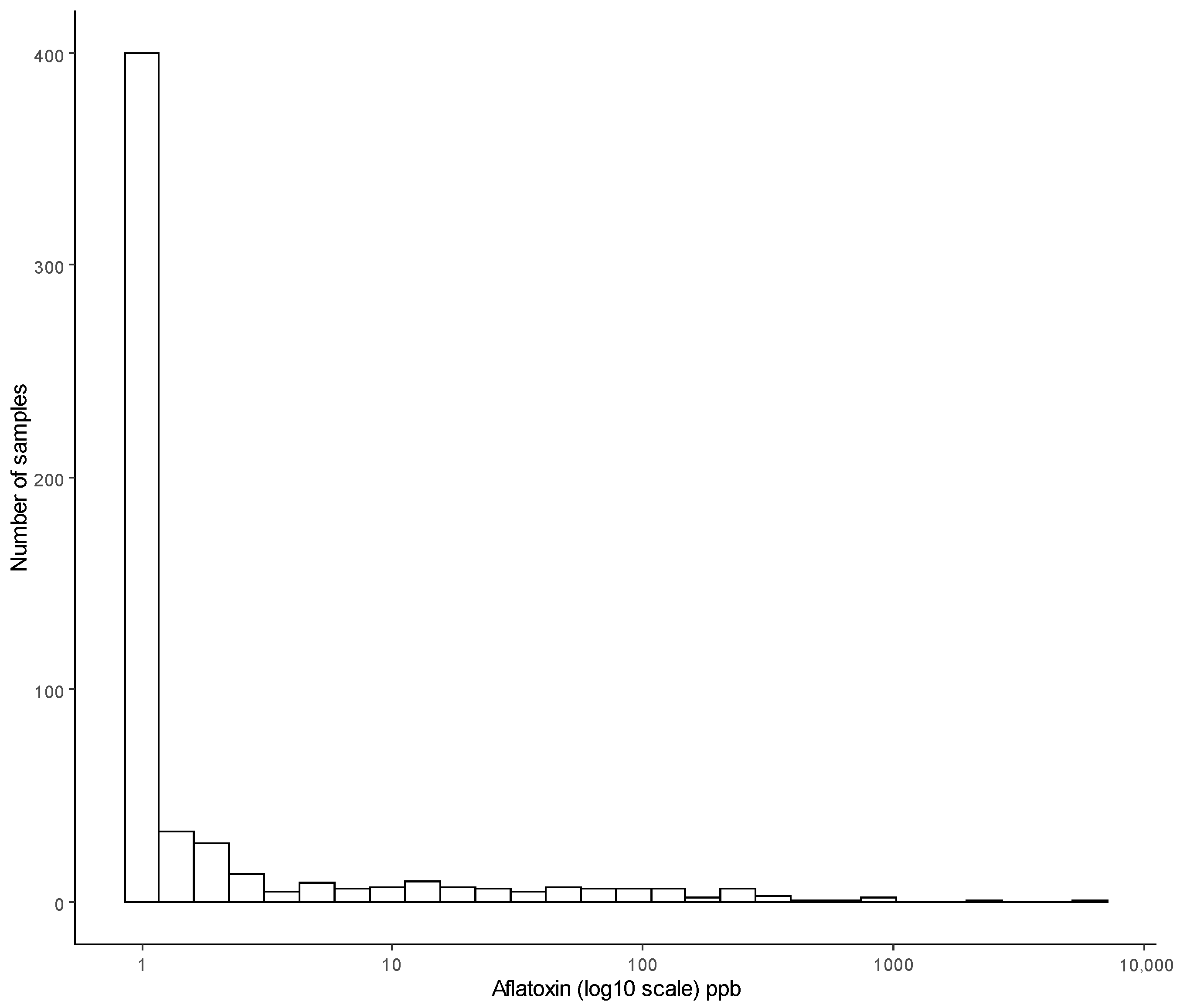 Foods 10 00216 g002 Foods 10 00216 g002