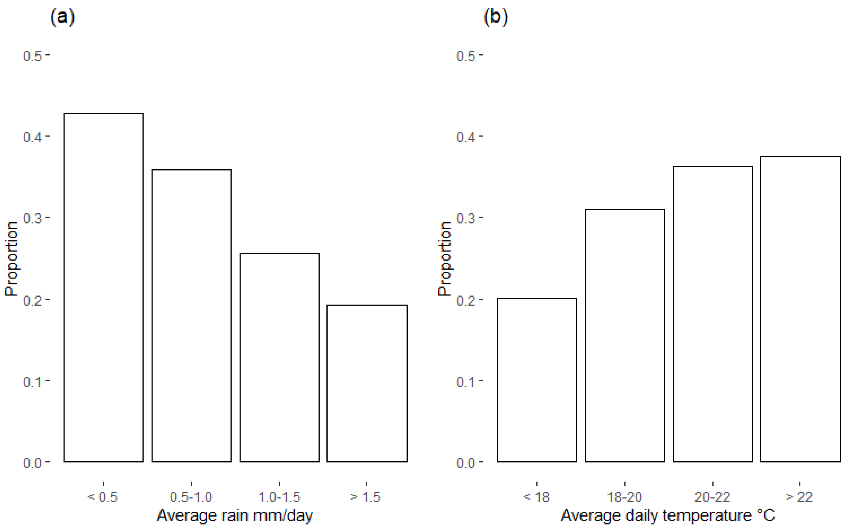 Foods 10 00216 g003 Foods 10 00216 g003