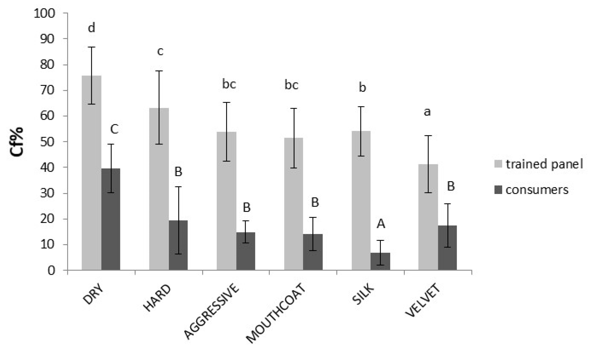 Foods 10 00218 g001 Foods 10 00218 g001