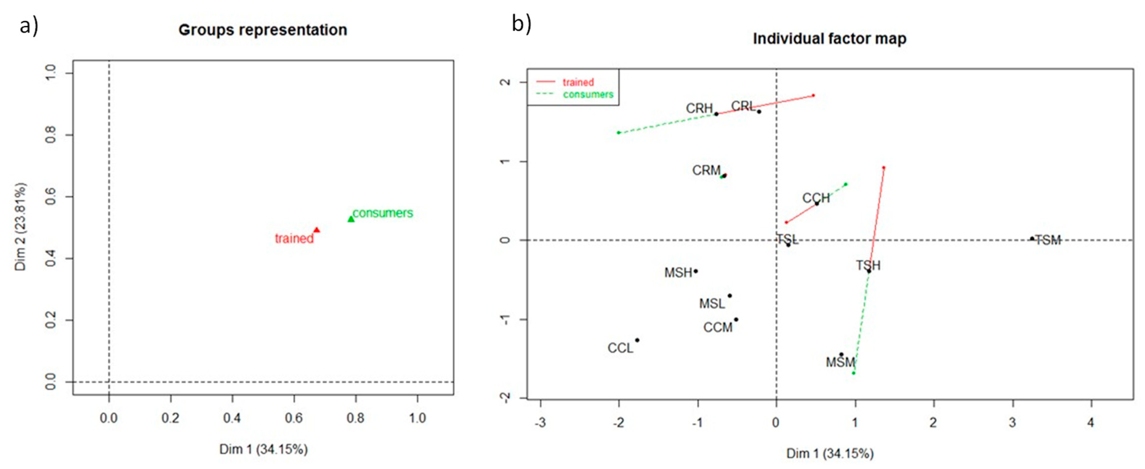 Foods 10 00218 g002 Foods 10 00218 g002