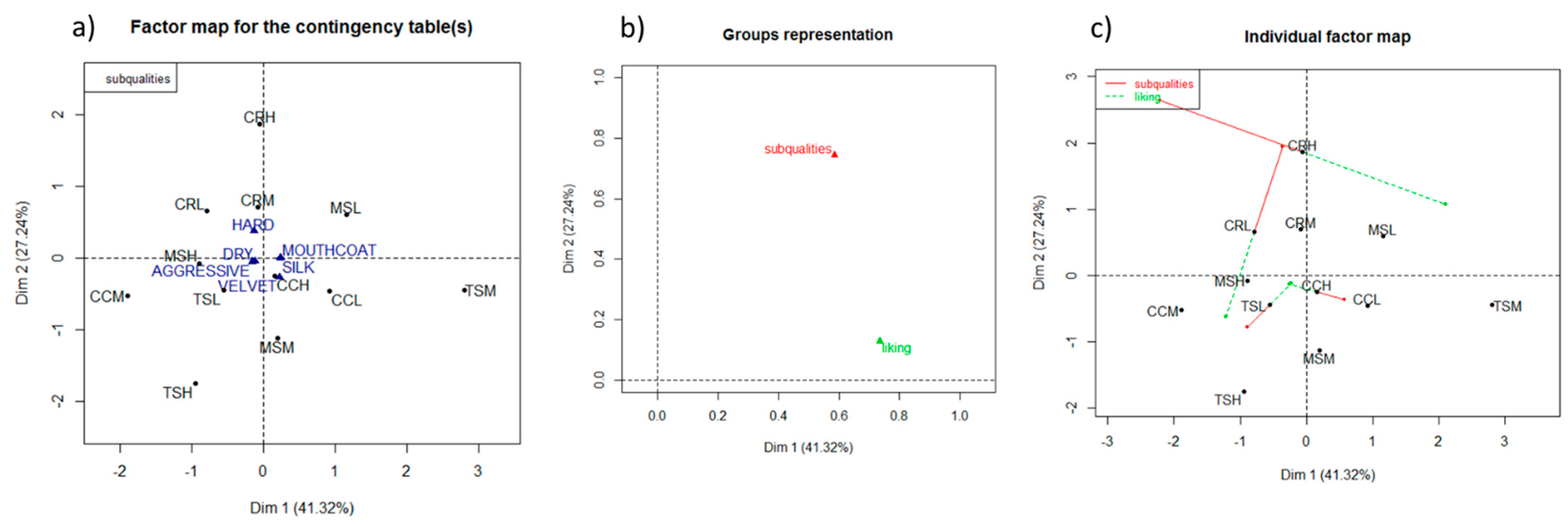 Foods 10 00218 g003 Foods 10 00218 g003