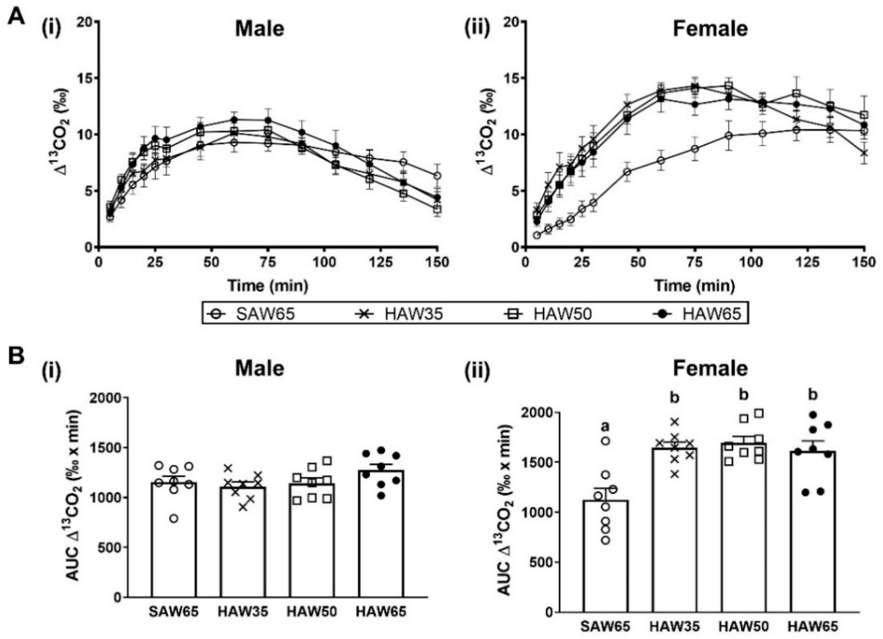 Foods 10 00220 g001 Foods 10 00220 g001