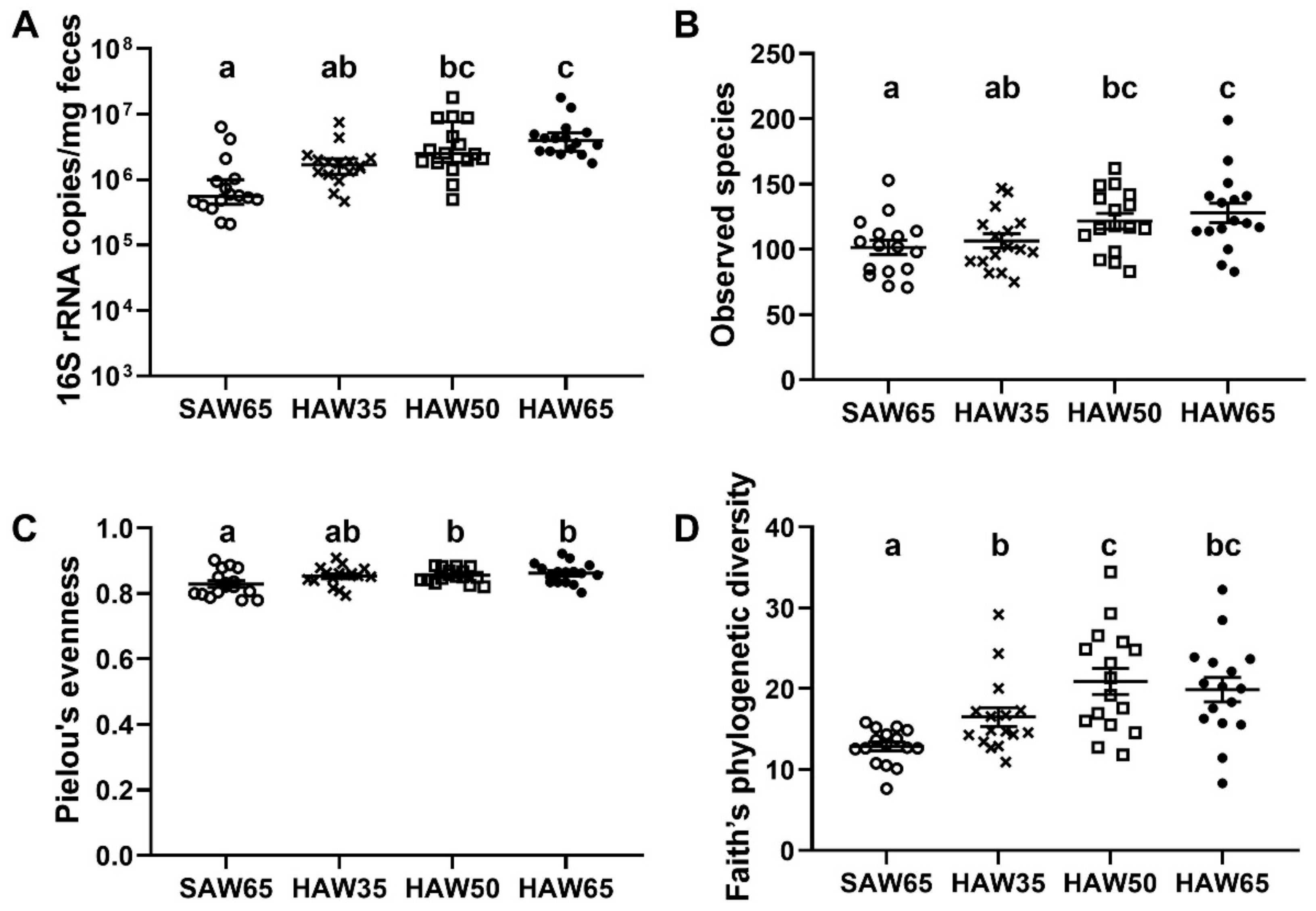 Foods 10 00220 g002 Foods 10 00220 g002