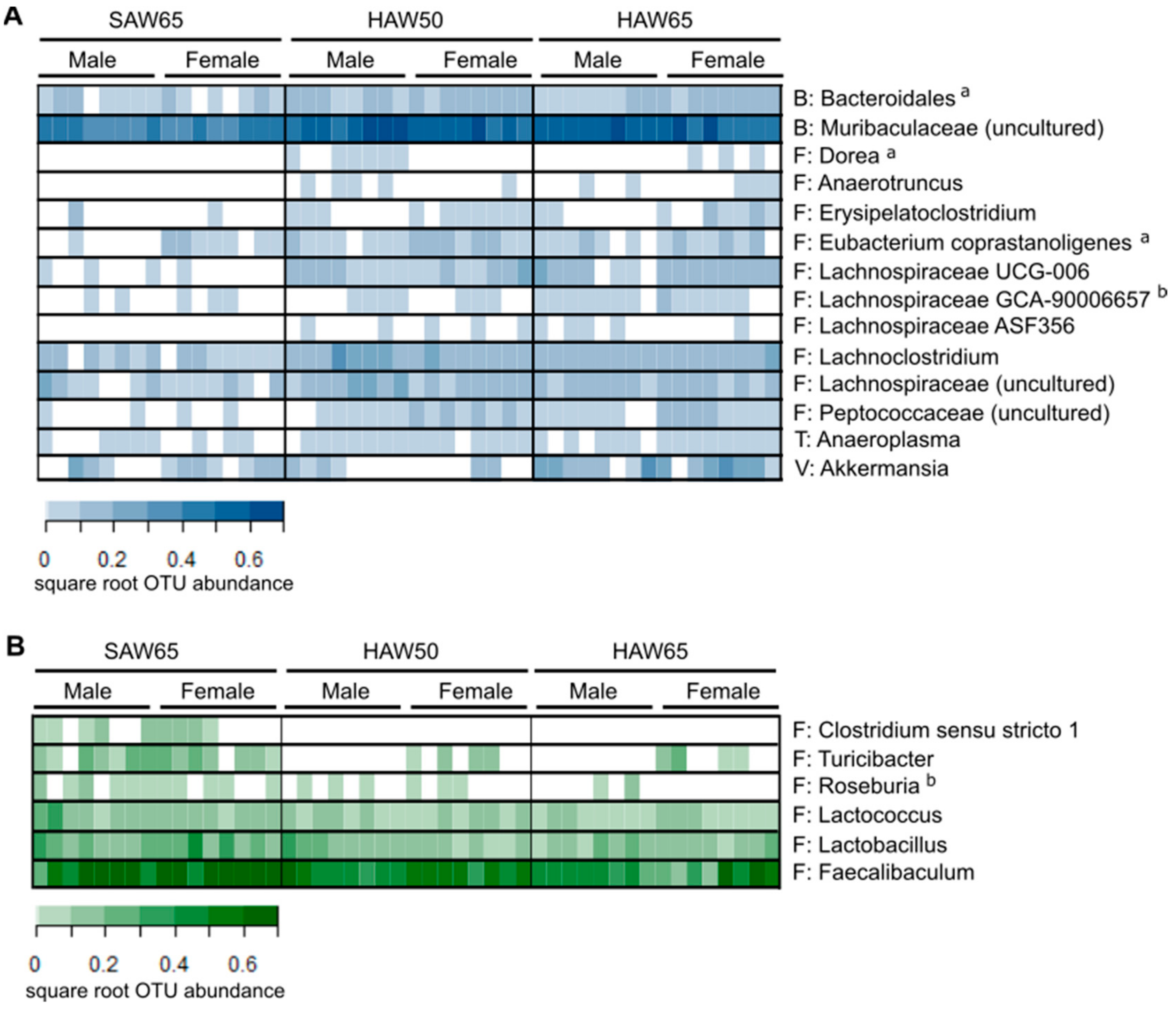 Foods 10 00220 g003 Foods 10 00220 g003