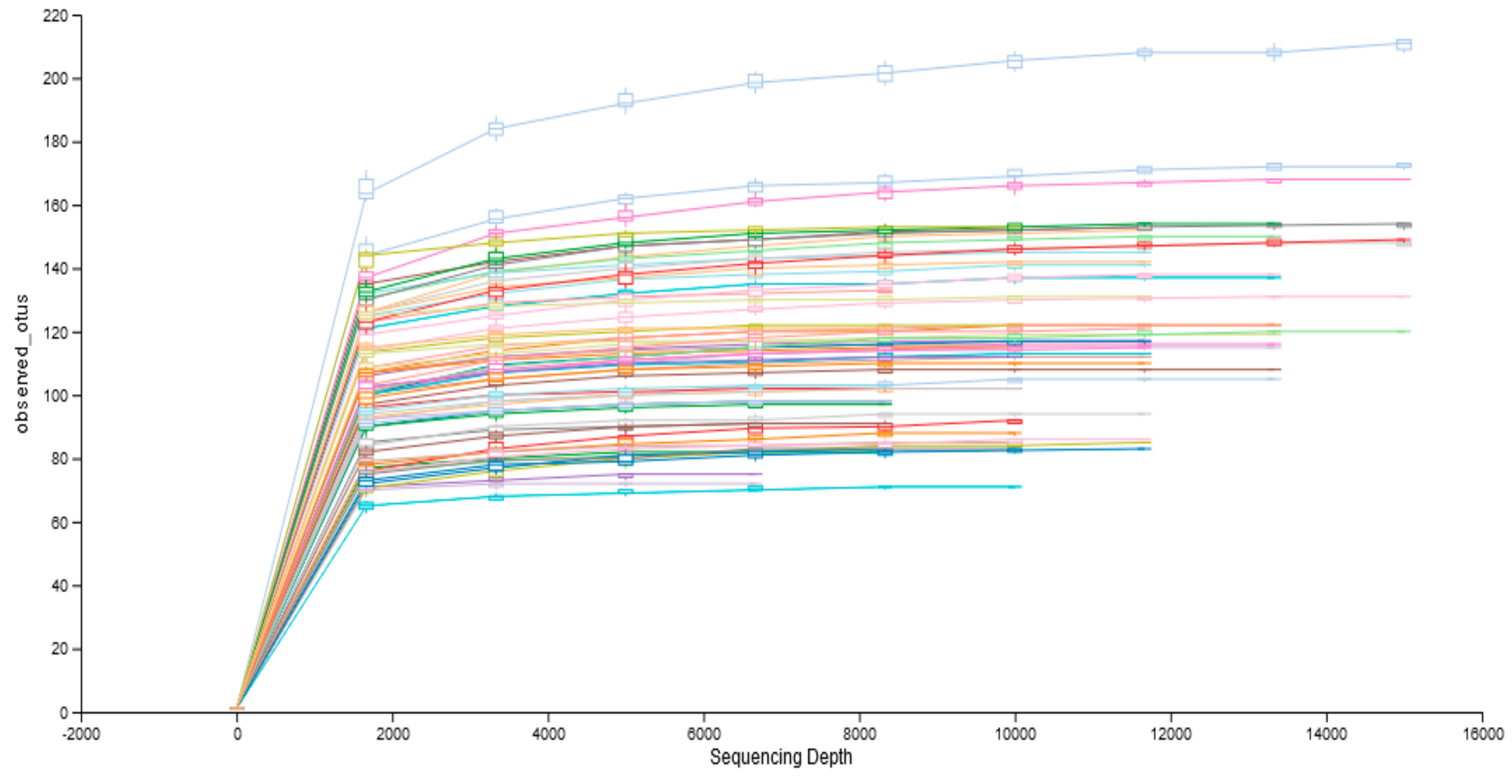 Foods 10 00220 g0a1 Foods 10 00220 g0a1
