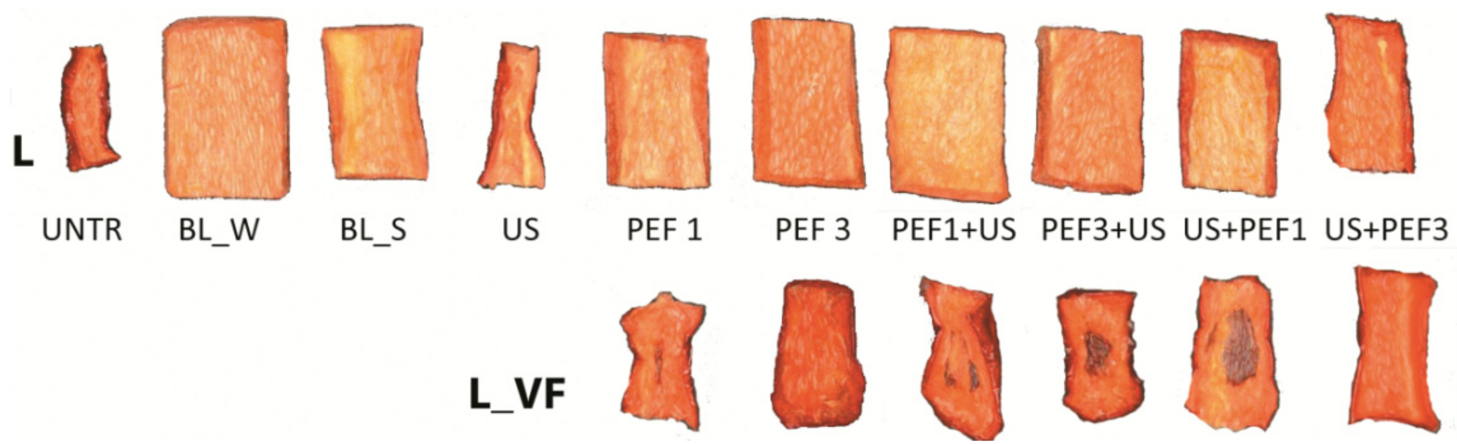 Foods 10 00226 g001 Foods 10 00226 g001