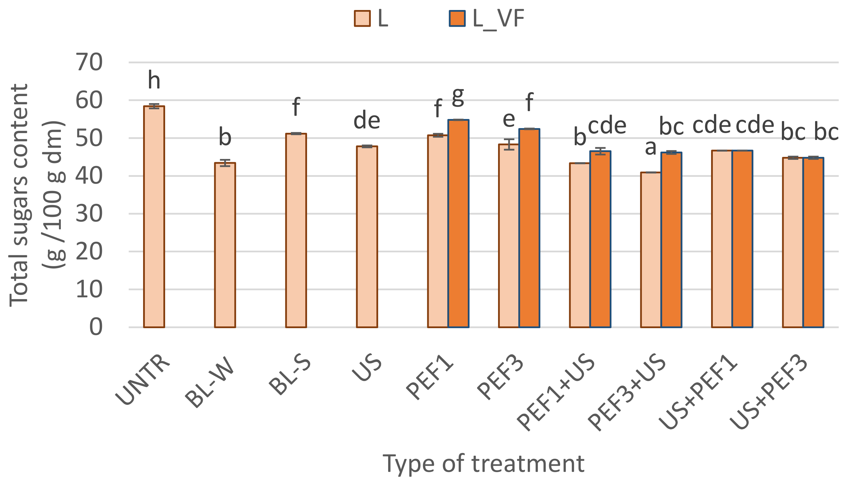 Foods 10 00226 g002 Foods 10 00226 g002