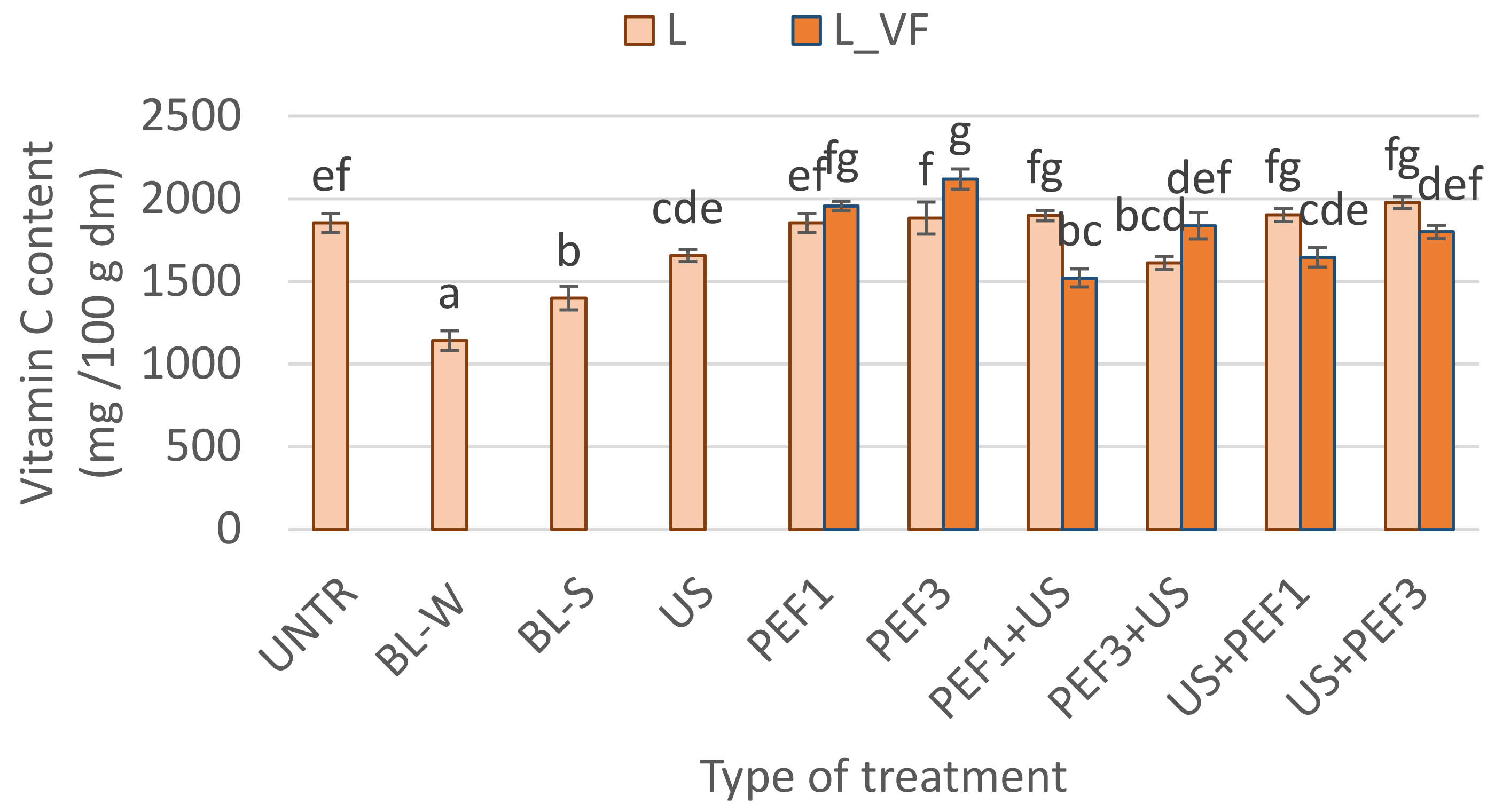 Foods 10 00226 g003 Foods 10 00226 g003
