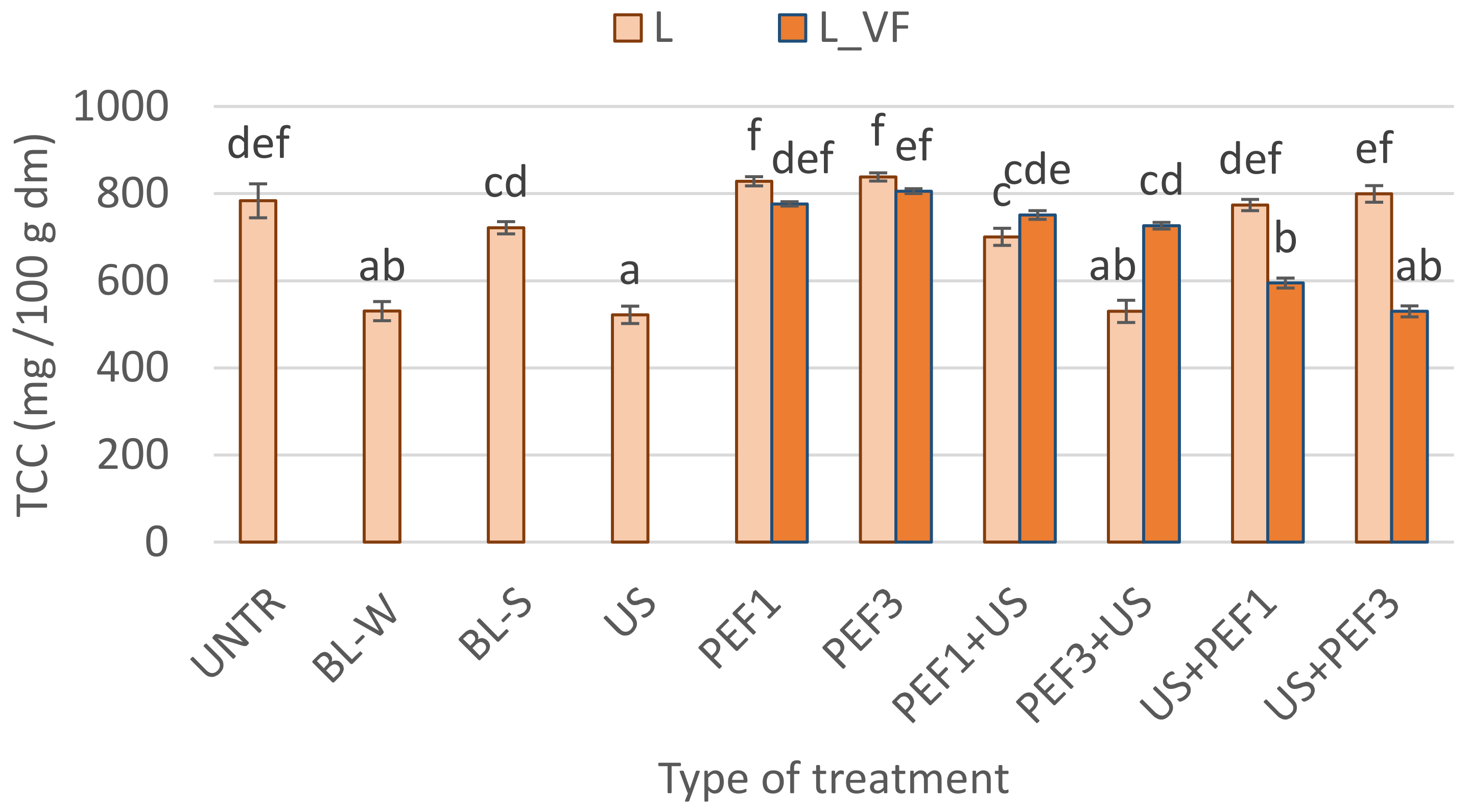 Foods 10 00226 g005 Foods 10 00226 g005