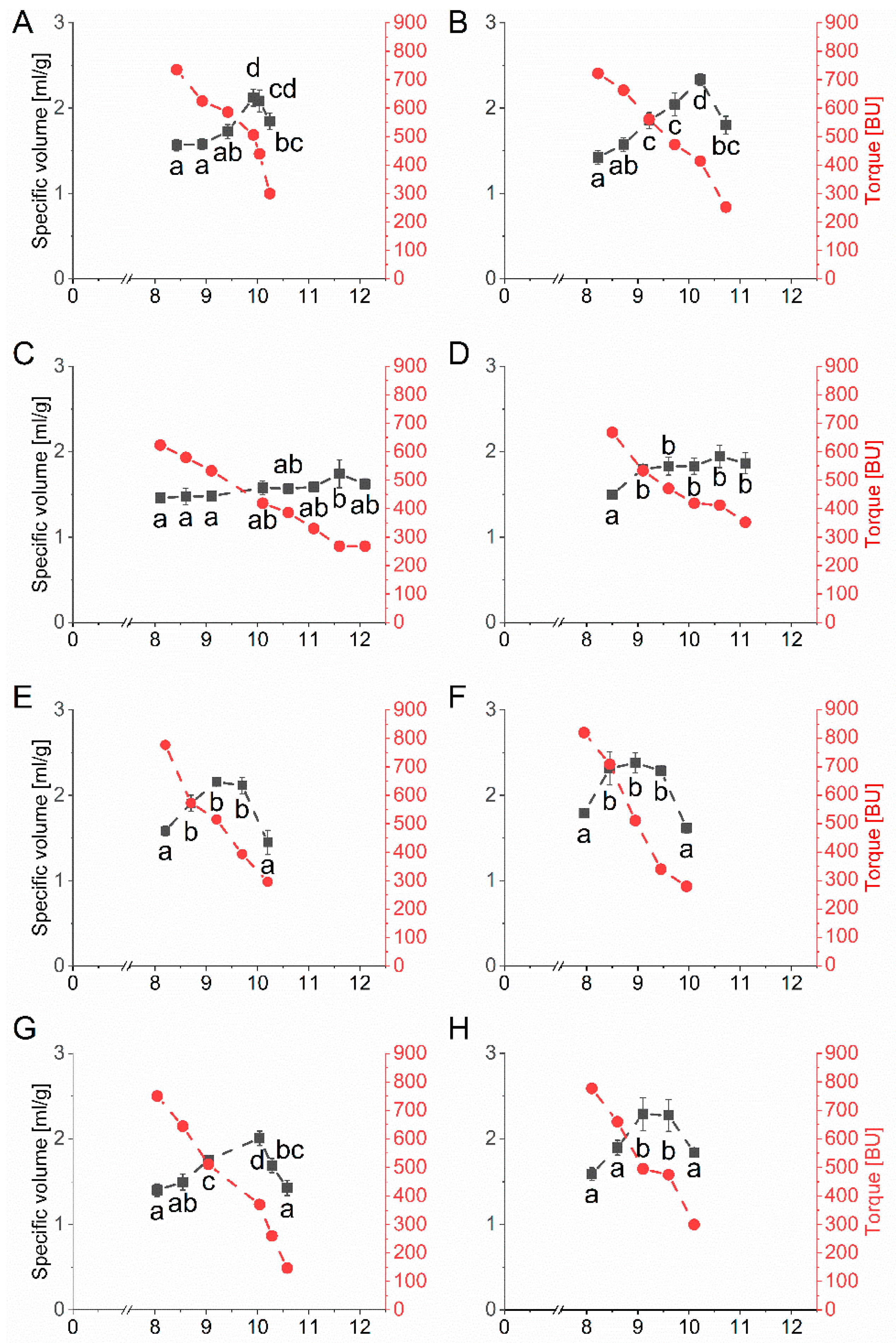 Foods 10 00228 g003a