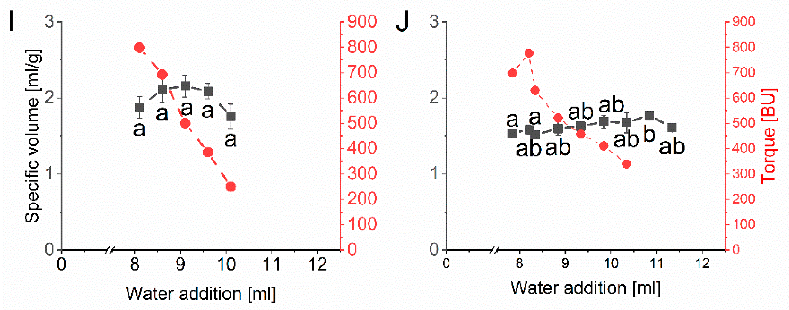 Foods 10 00228 g003b