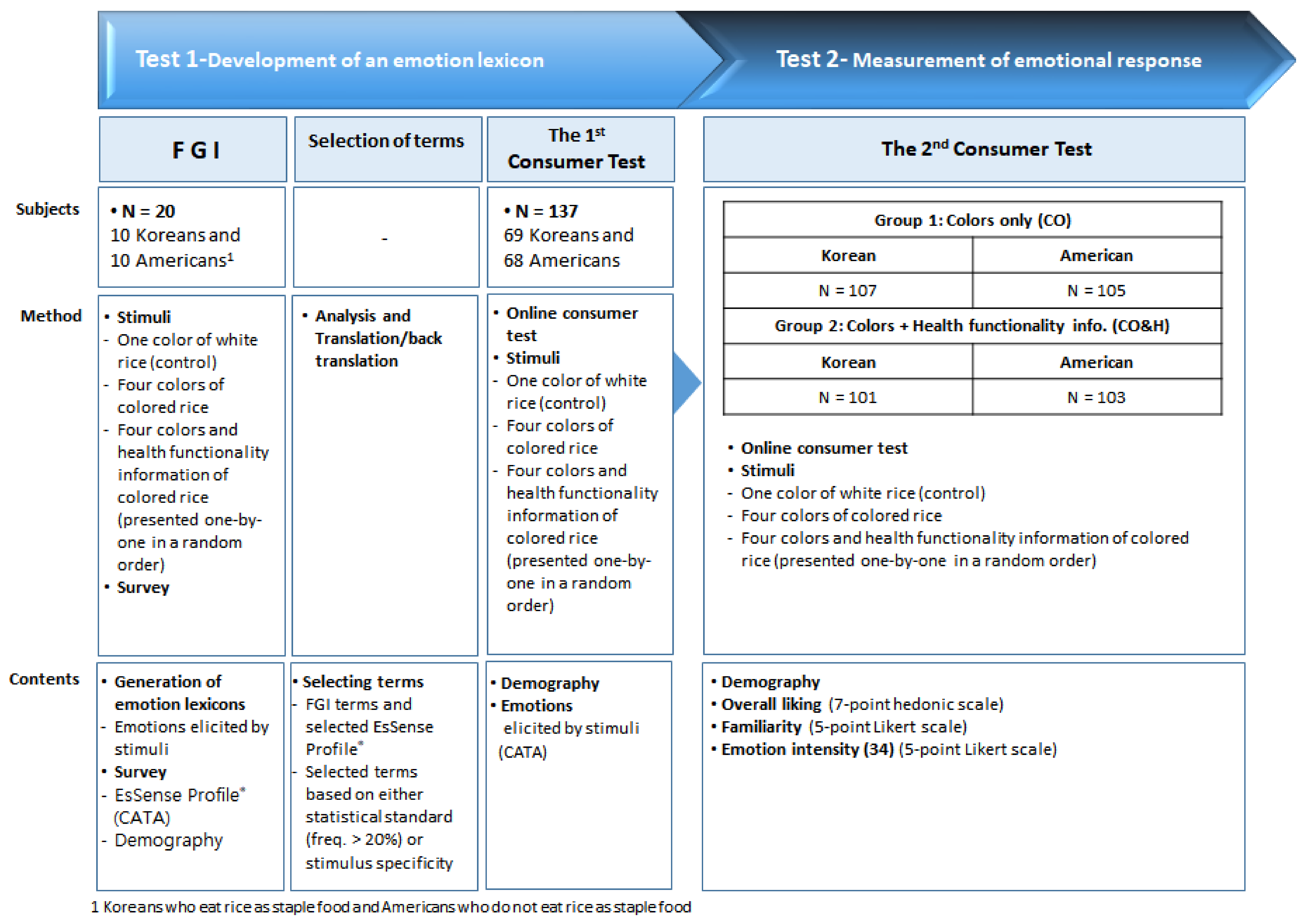 Foods 10 00231 g001 Foods 10 00231 g001
