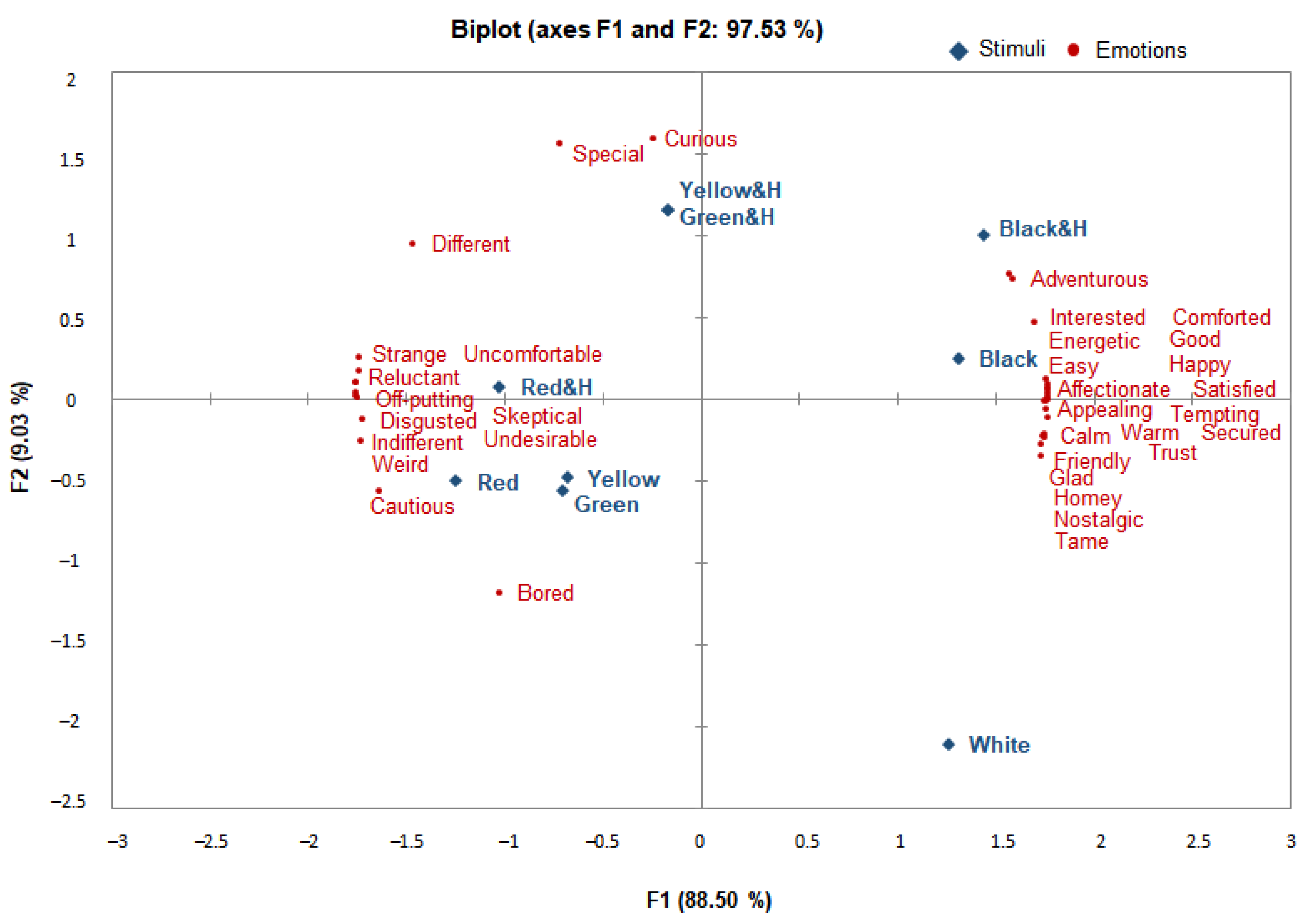 Foods 10 00231 g002 Foods 10 00231 g002