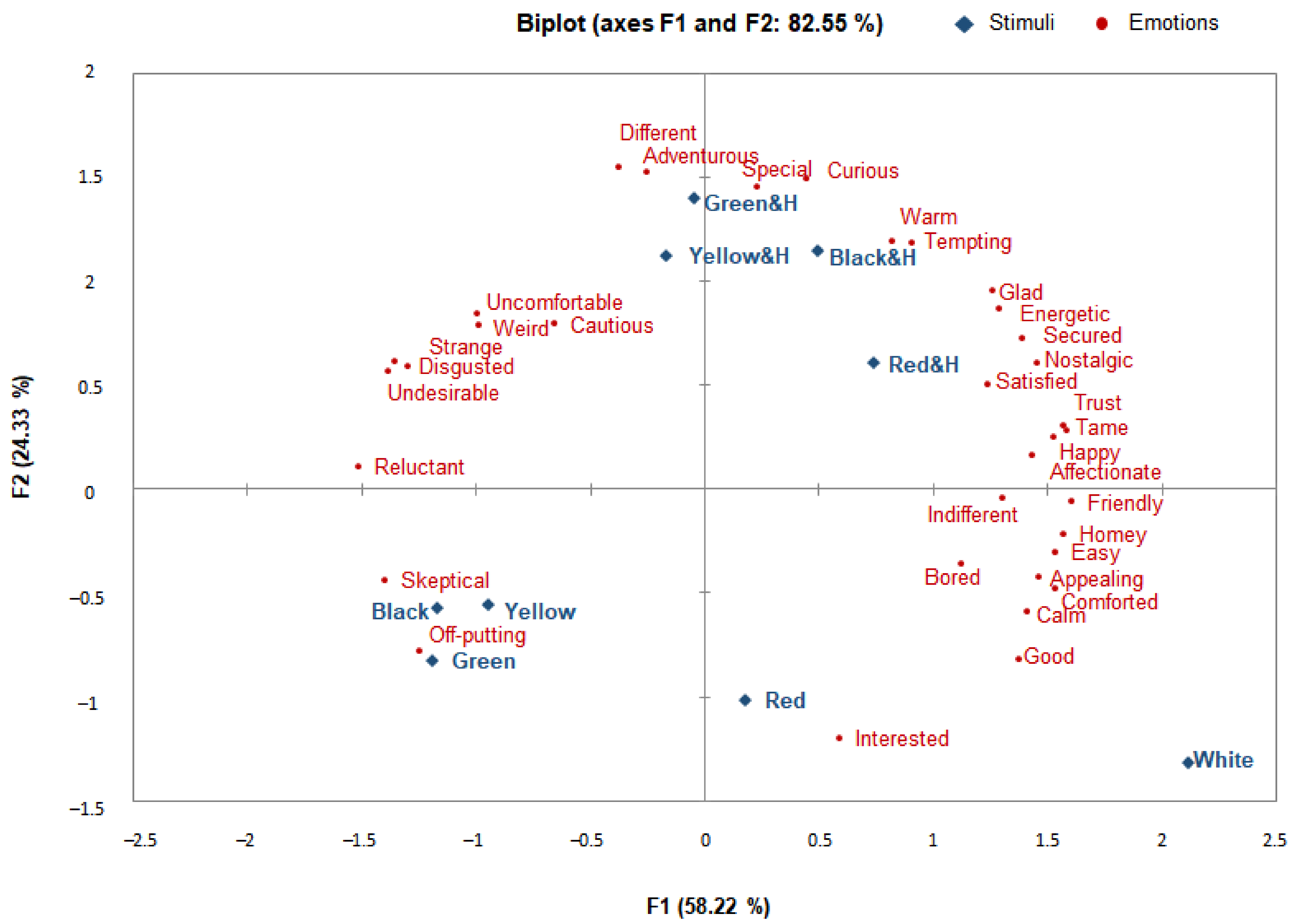 Foods 10 00231 g003 Foods 10 00231 g003