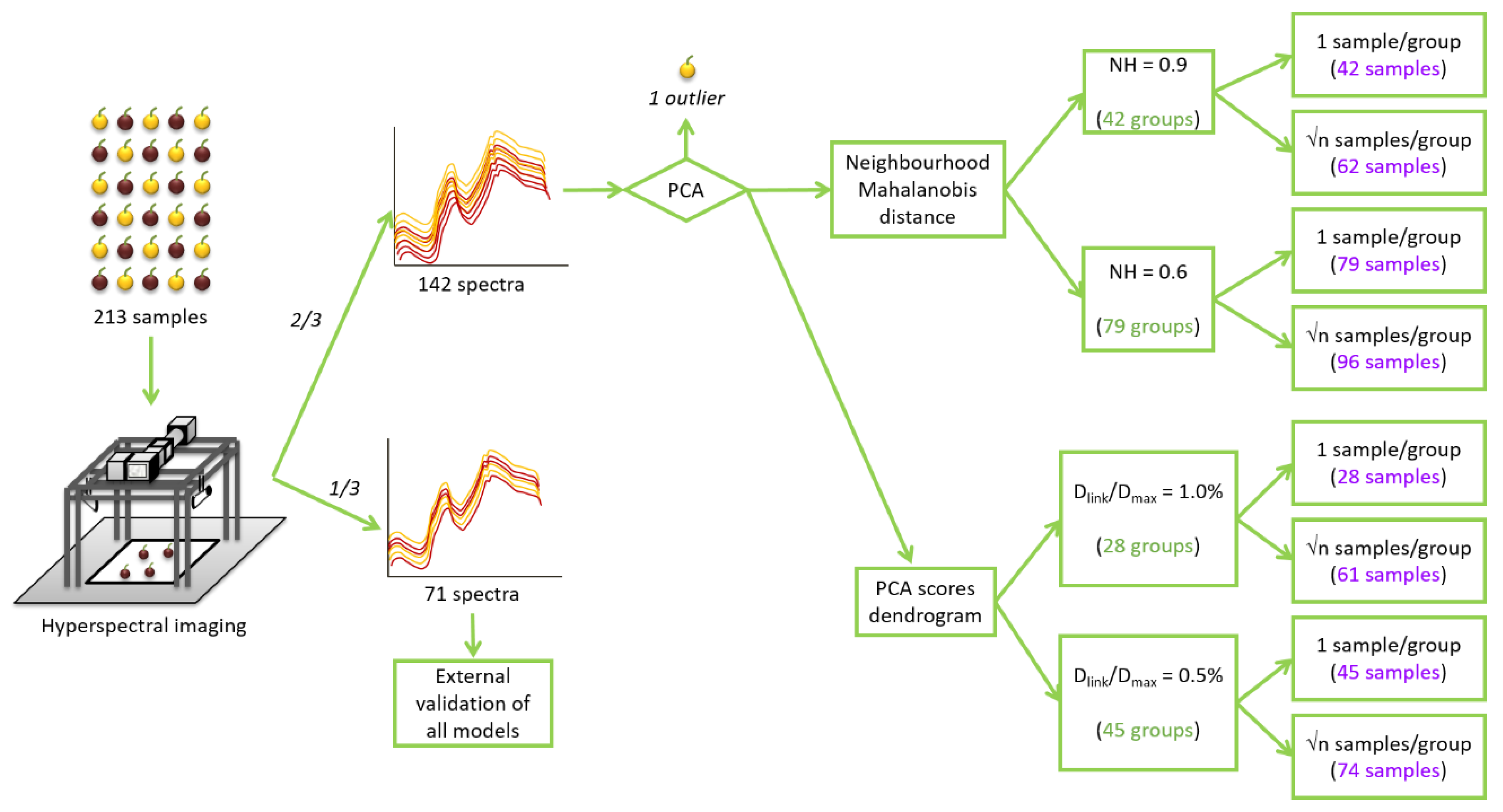 Foods 10 00233 g001 Foods 10 00233 g001