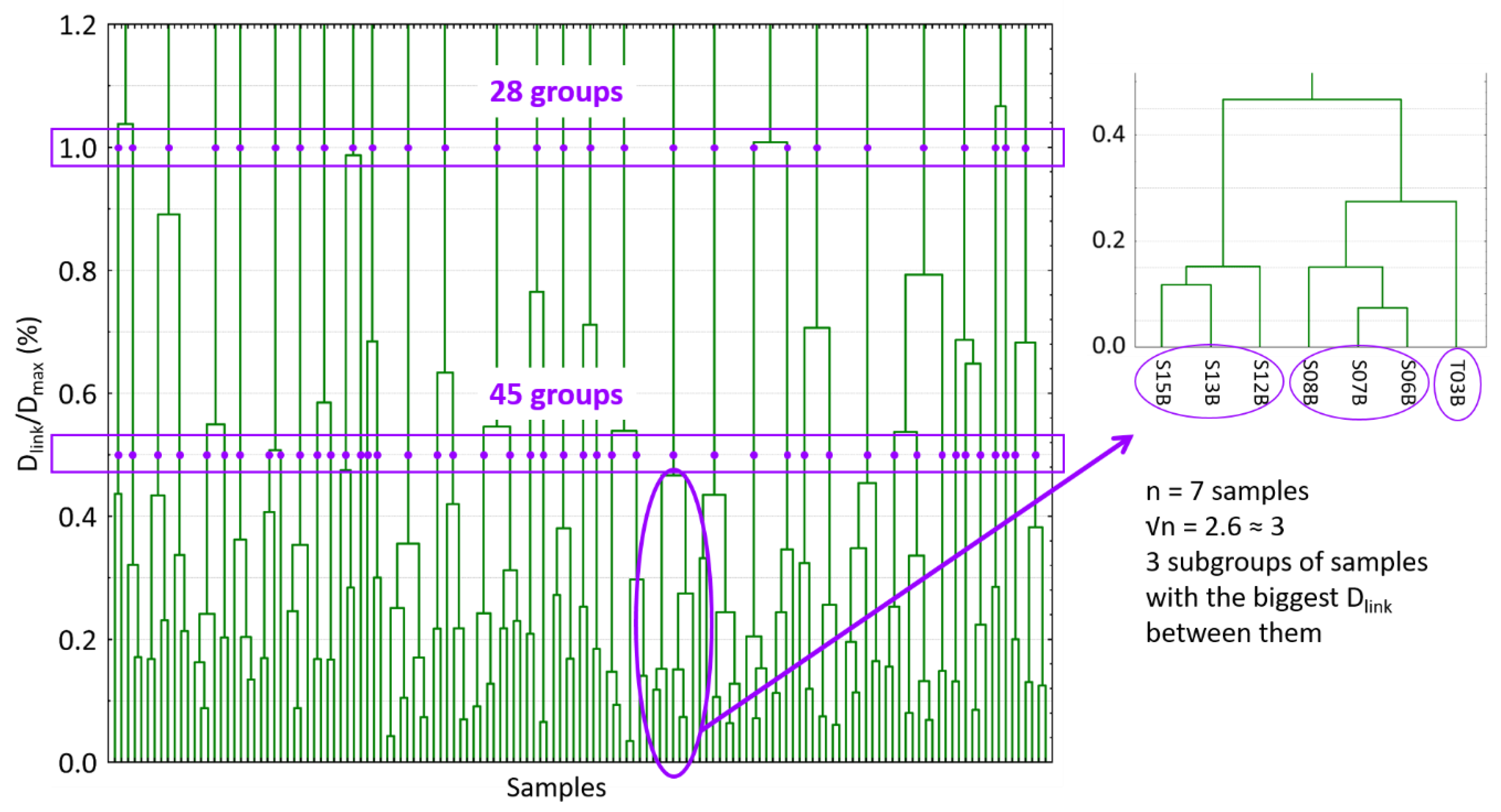 Foods 10 00233 g002 Foods 10 00233 g002