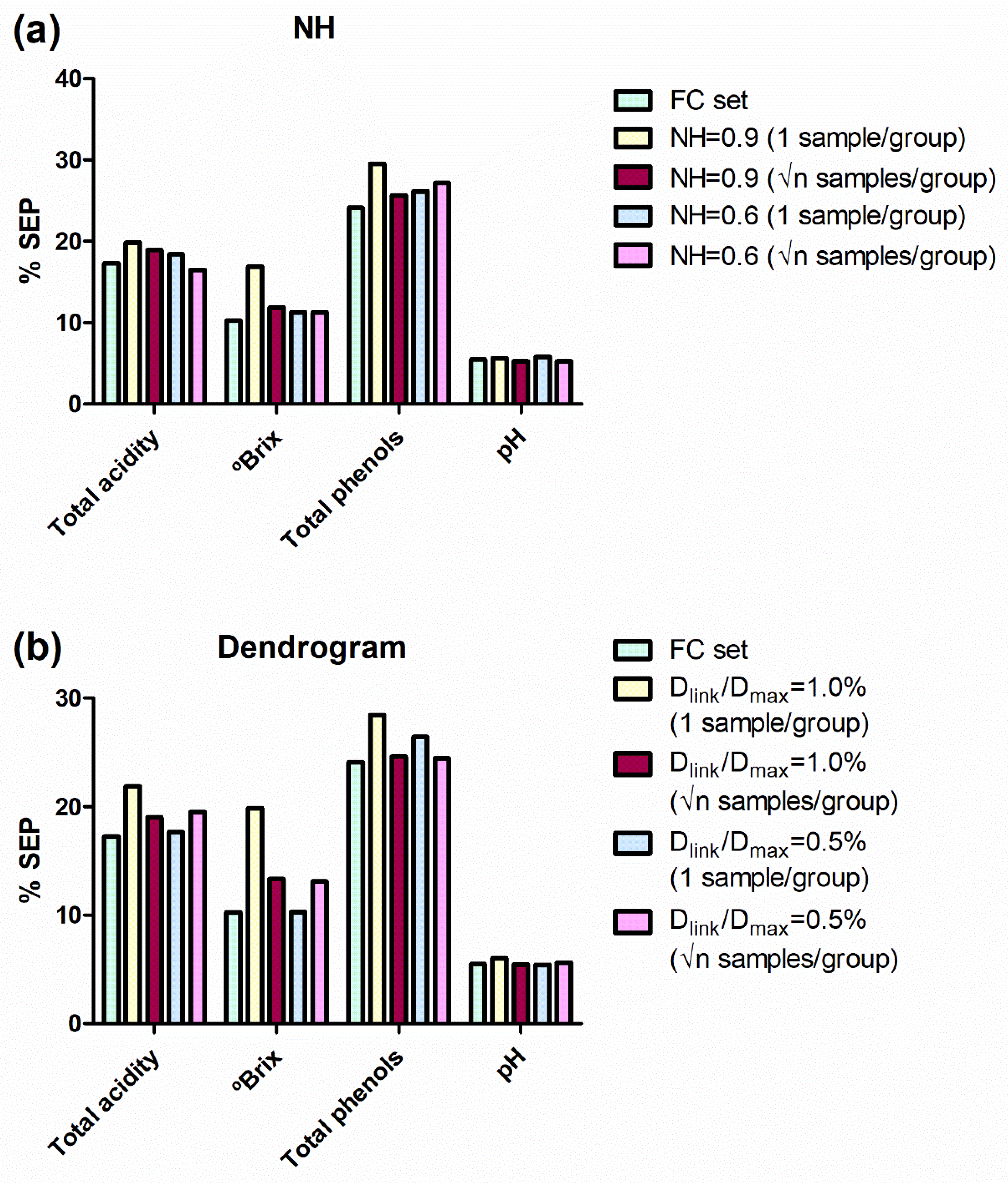 Foods 10 00233 g003 Foods 10 00233 g003