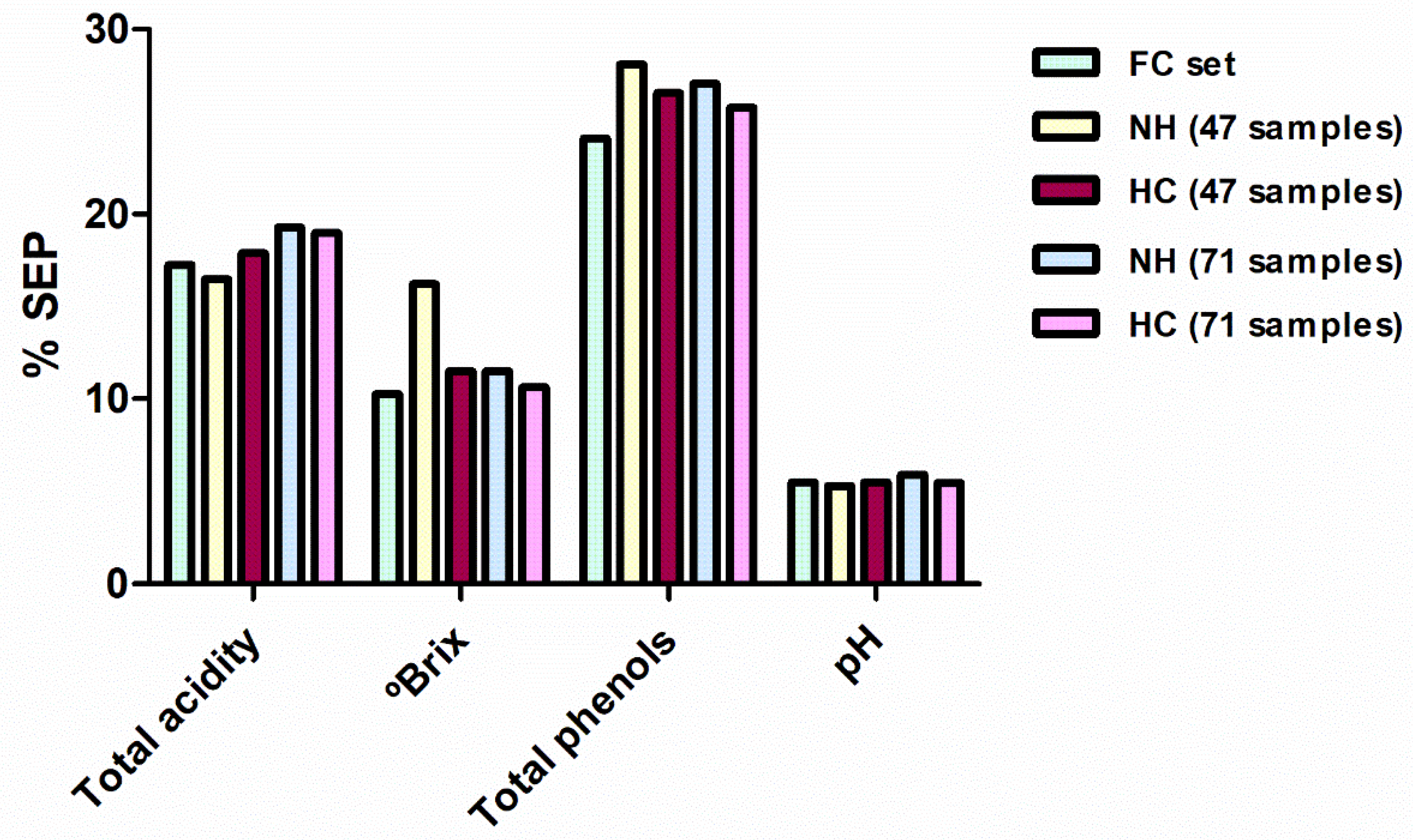 Foods 10 00233 g004 Foods 10 00233 g004