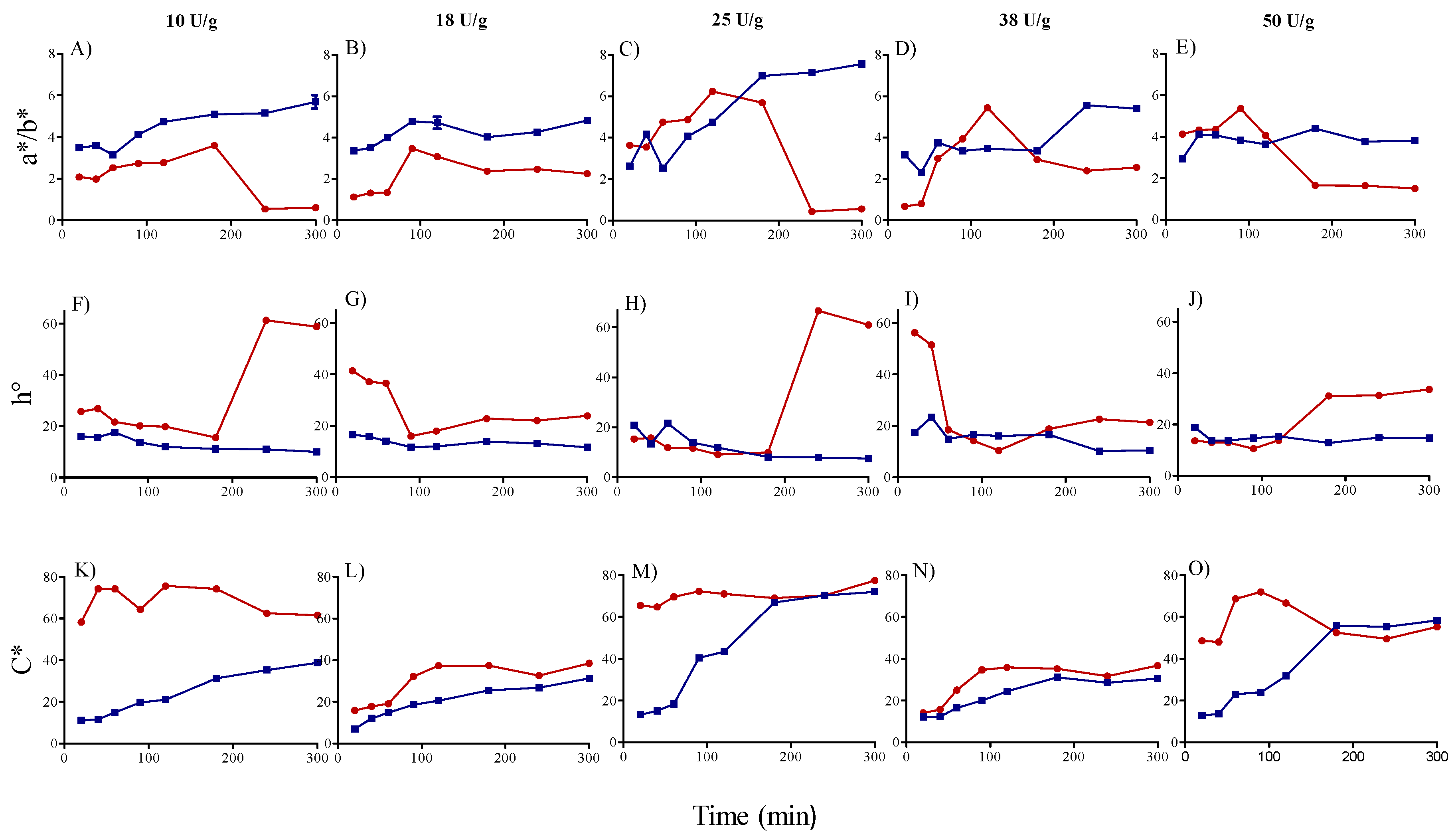 Foods 10 00236 g004 Foods 10 00236 g004