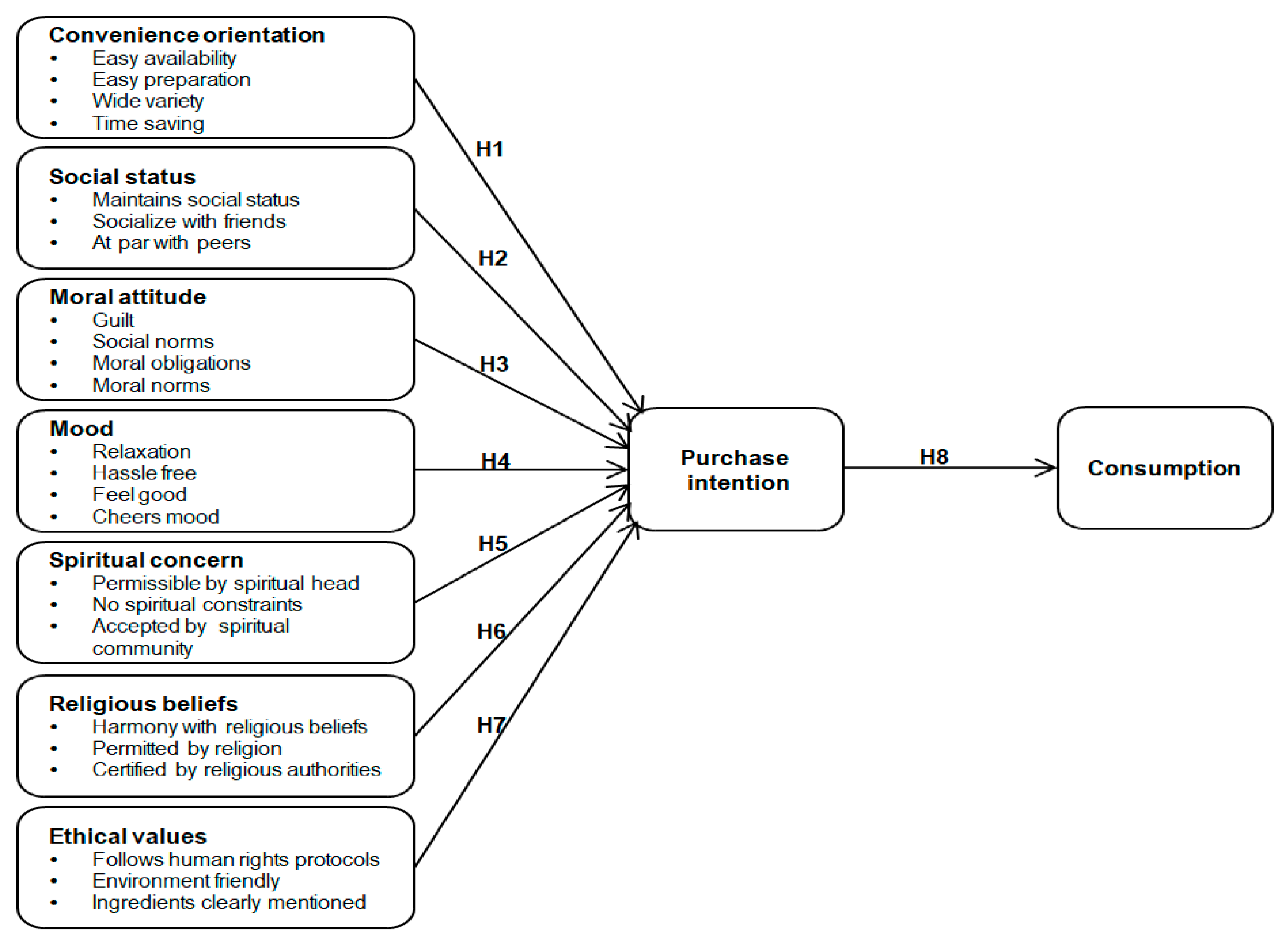 Foods 10 00237 g001 Foods 10 00237 g001