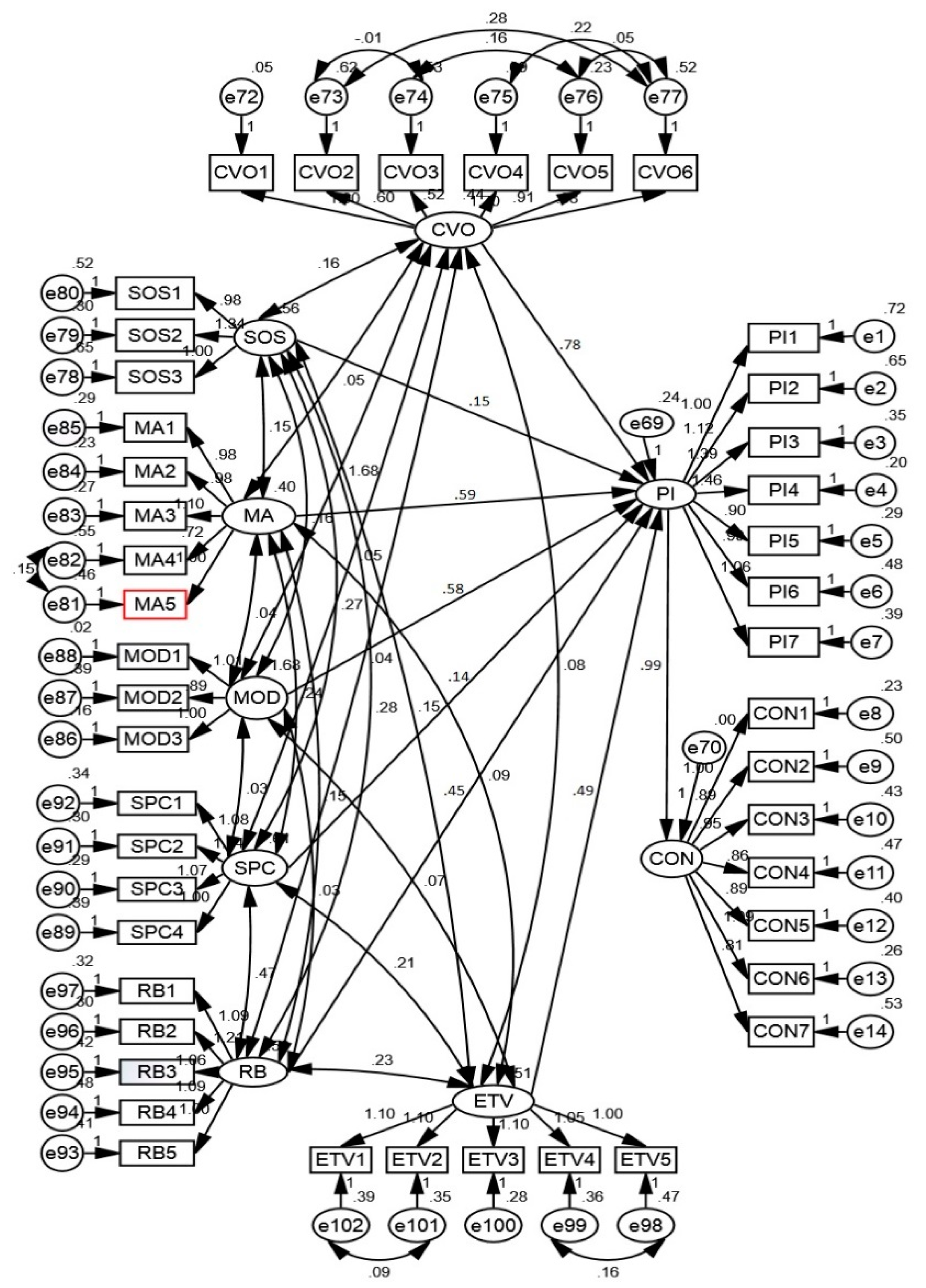 Foods 10 00237 g002 Foods 10 00237 g002
