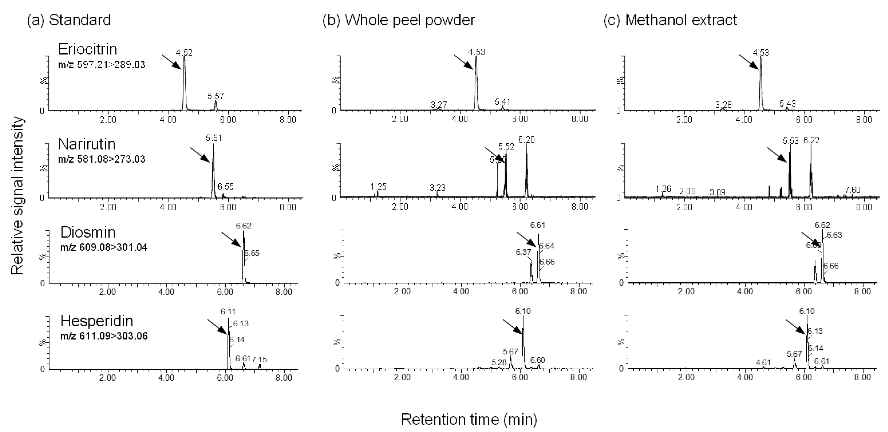 Foods 10 00240 g001 Foods 10 00240 g001
