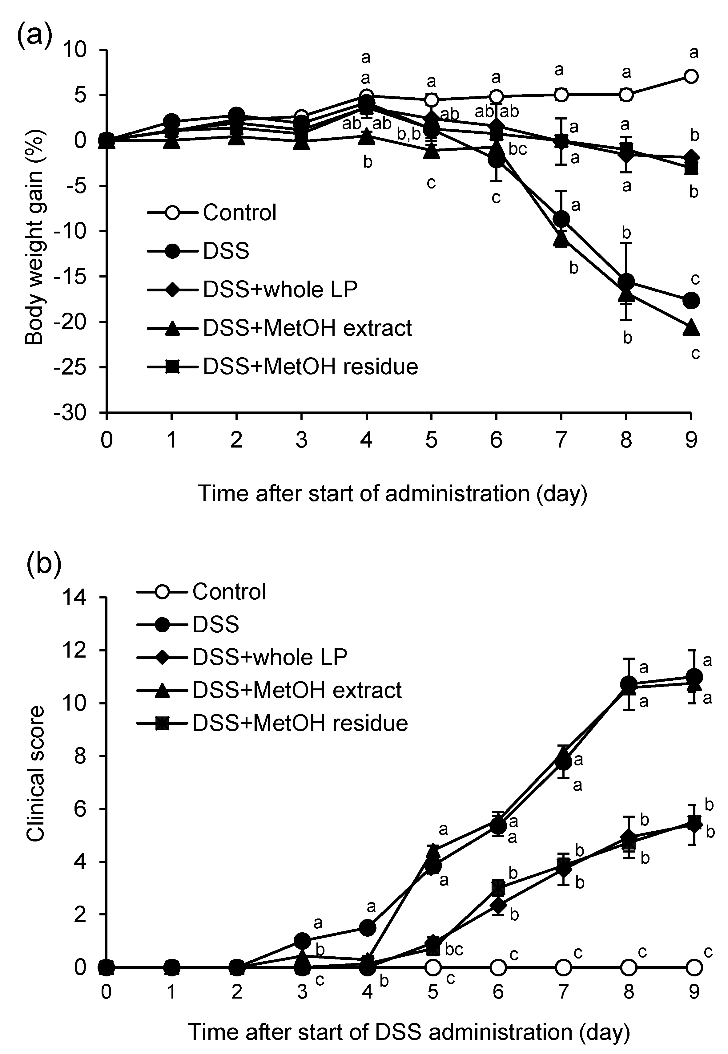 Foods 10 00240 g002 Foods 10 00240 g002
