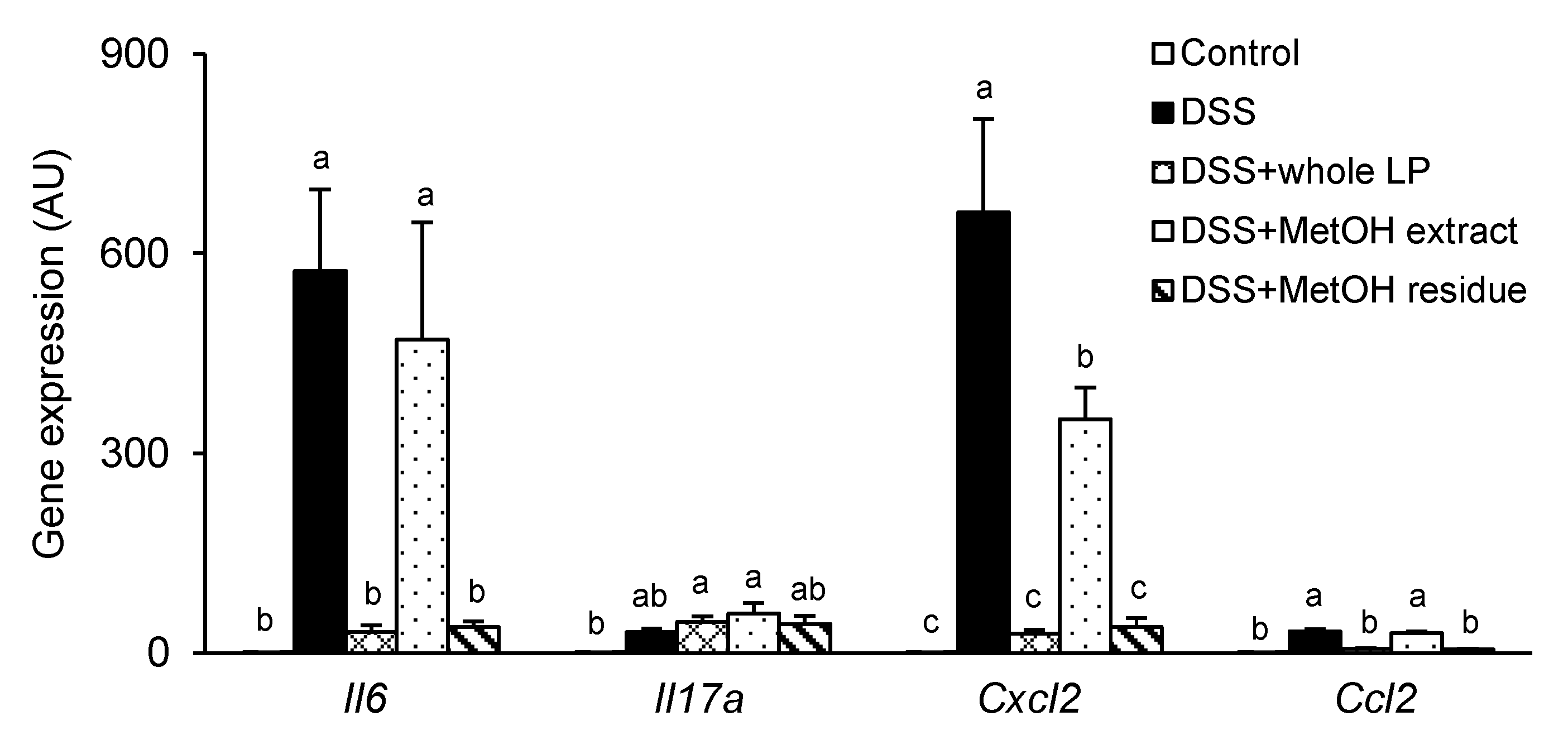 Foods 10 00240 g006 Foods 10 00240 g006