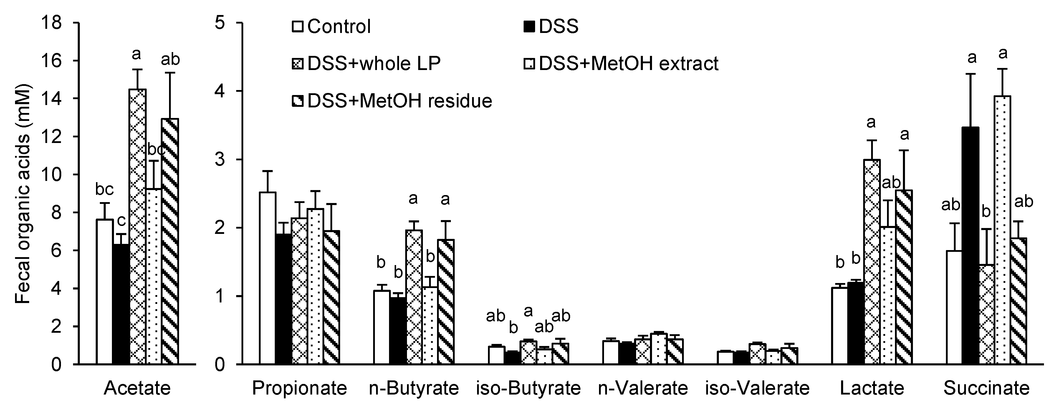 Foods 10 00240 g007 Foods 10 00240 g007