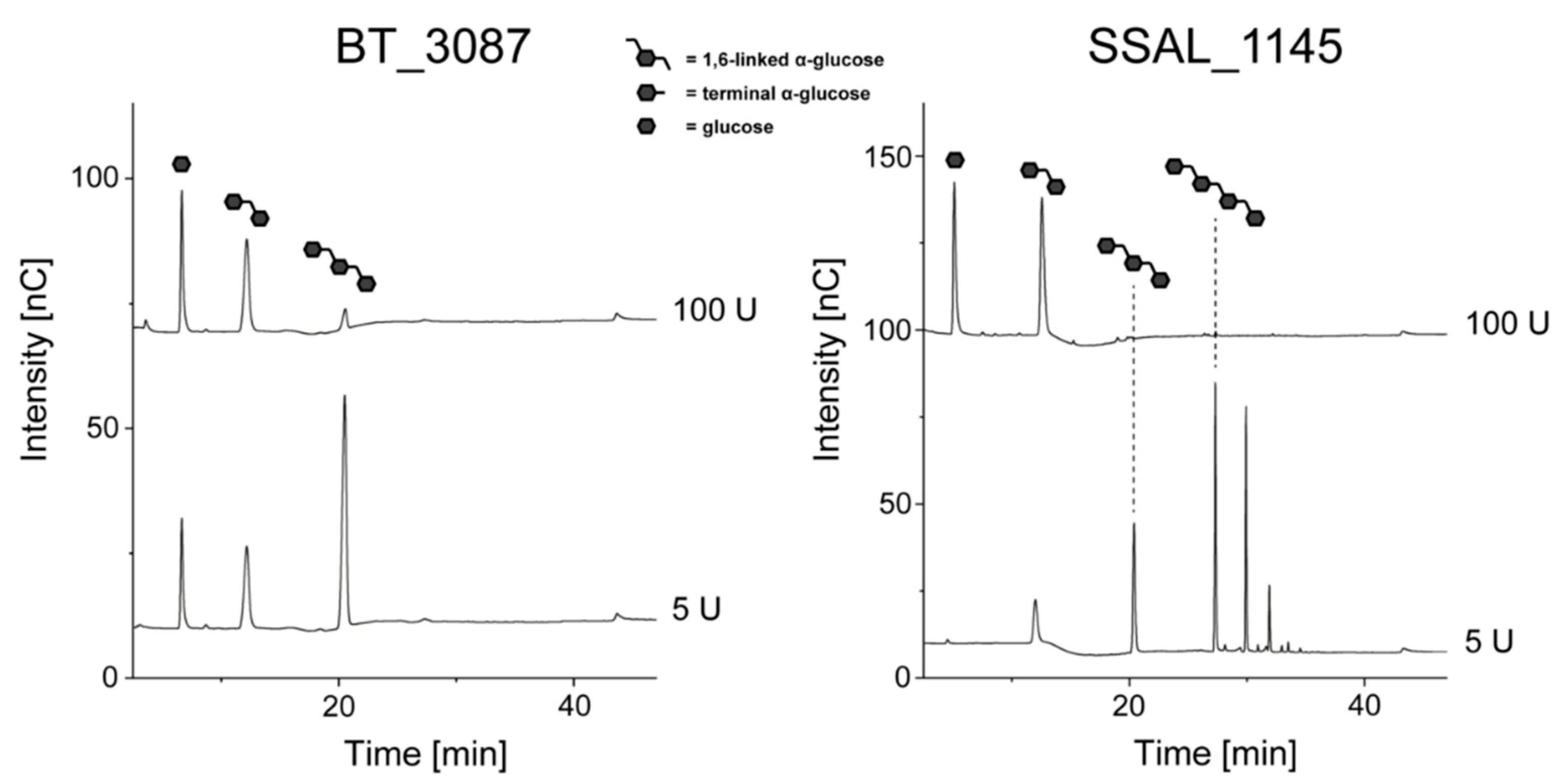 Foods 10 00244 g004 Foods 10 00244 g004