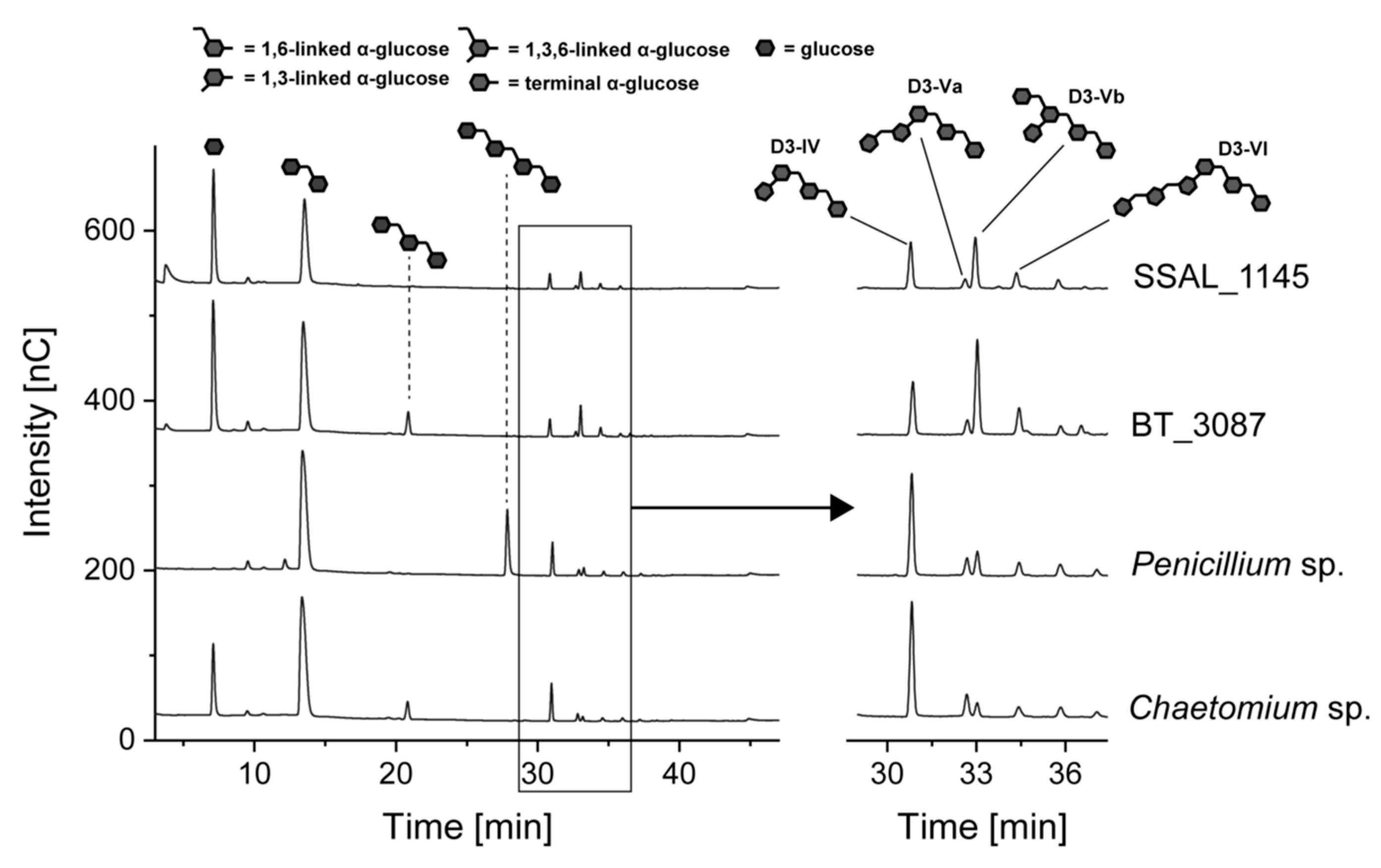 Foods 10 00244 g005 Foods 10 00244 g005