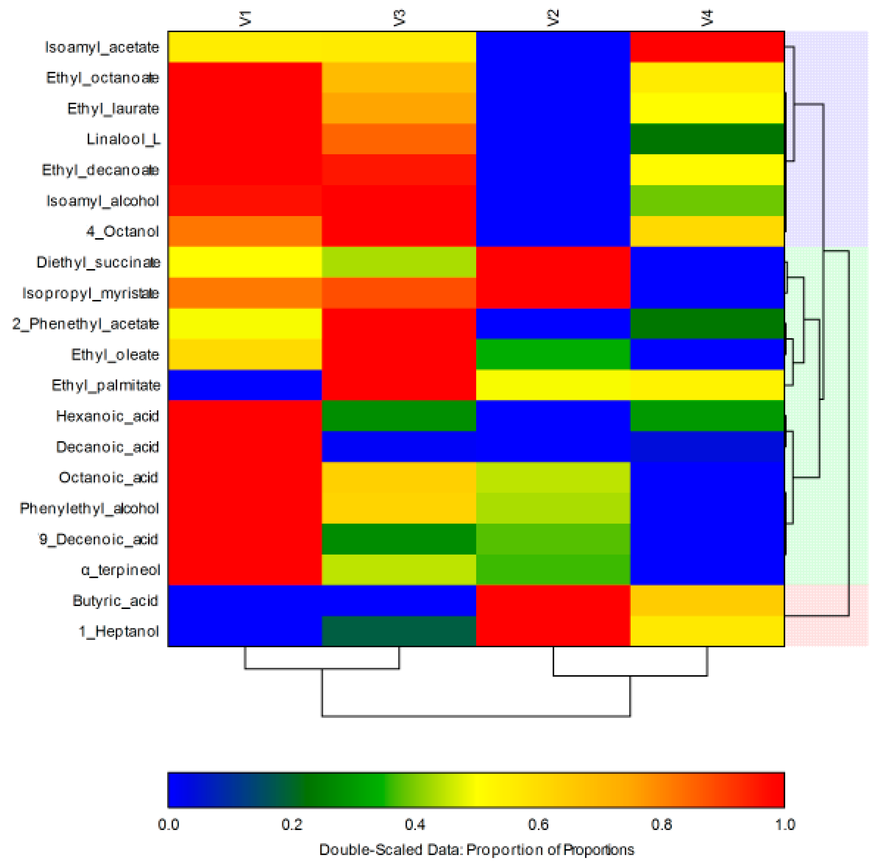 Foods 10 00247 g002 Foods 10 00247 g002